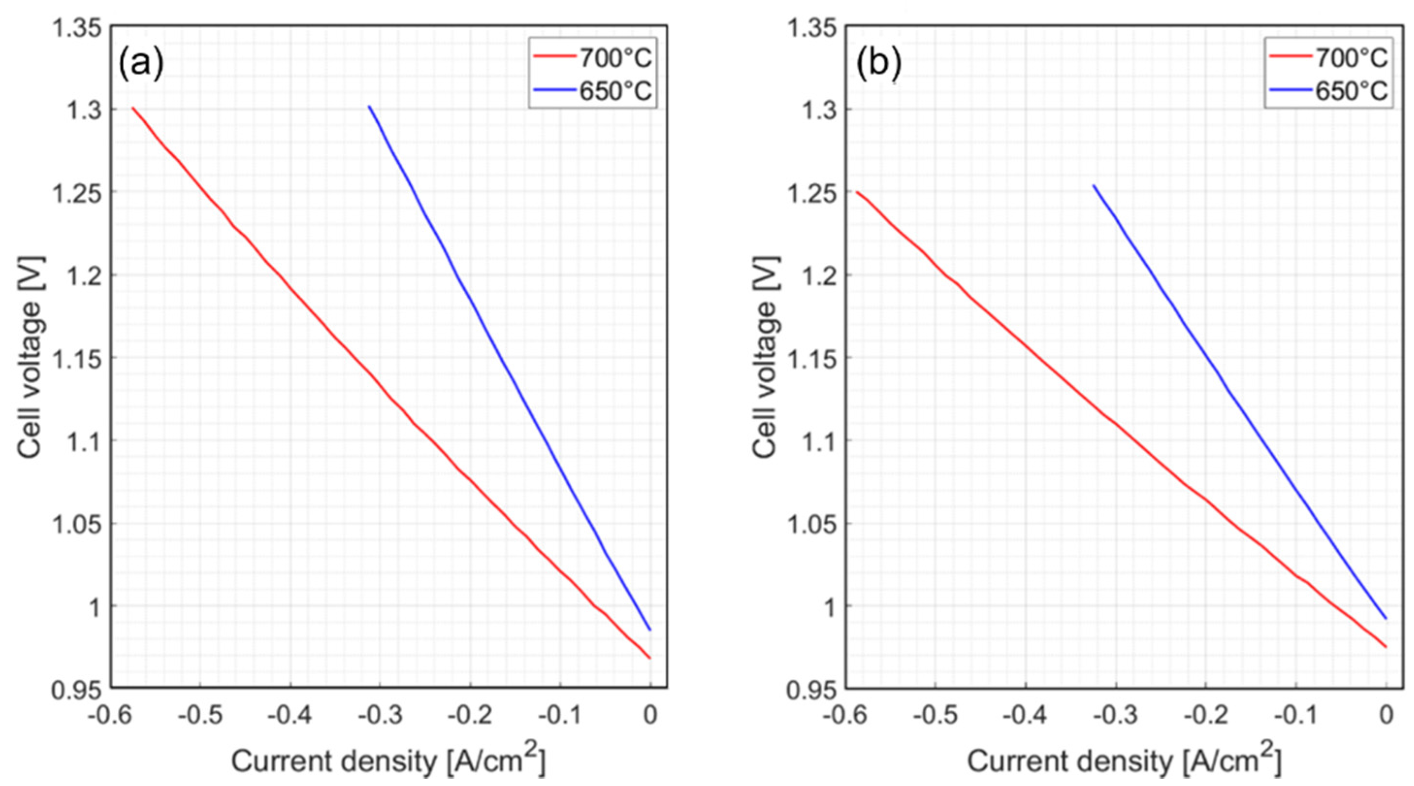 Energies 15 02045 g002 550