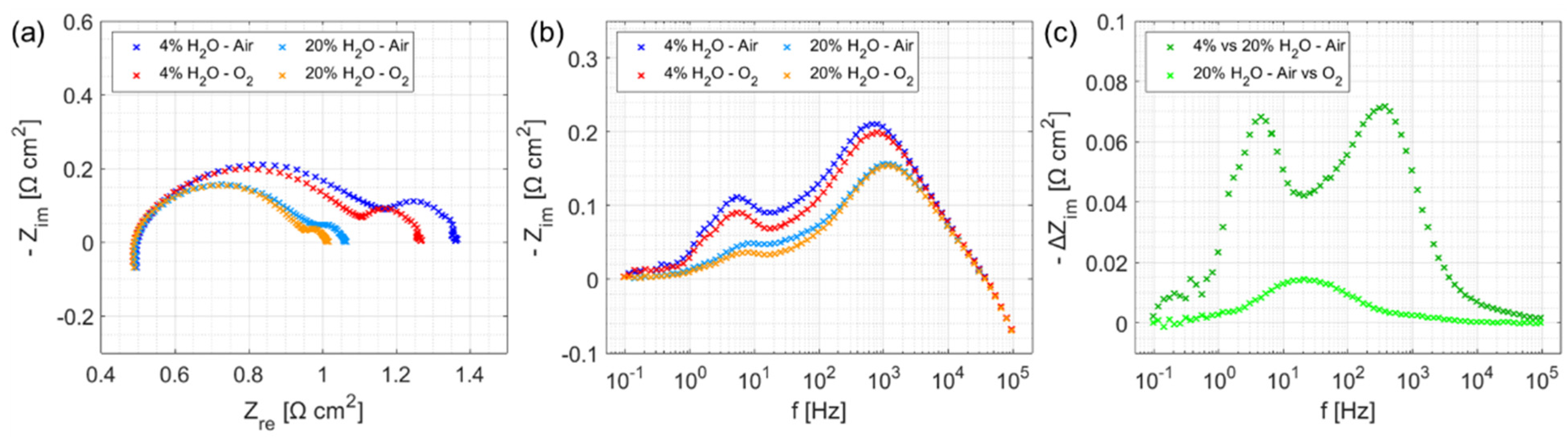 Energies 15 02045 g003 550