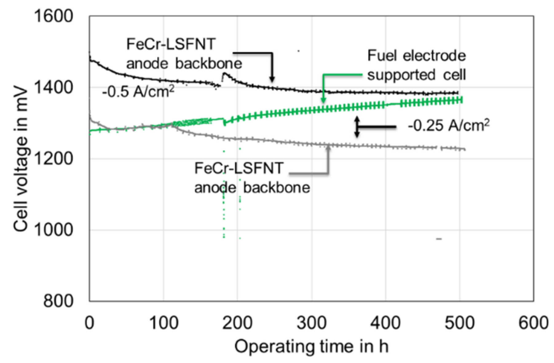 Energies 15 02045 g005 550