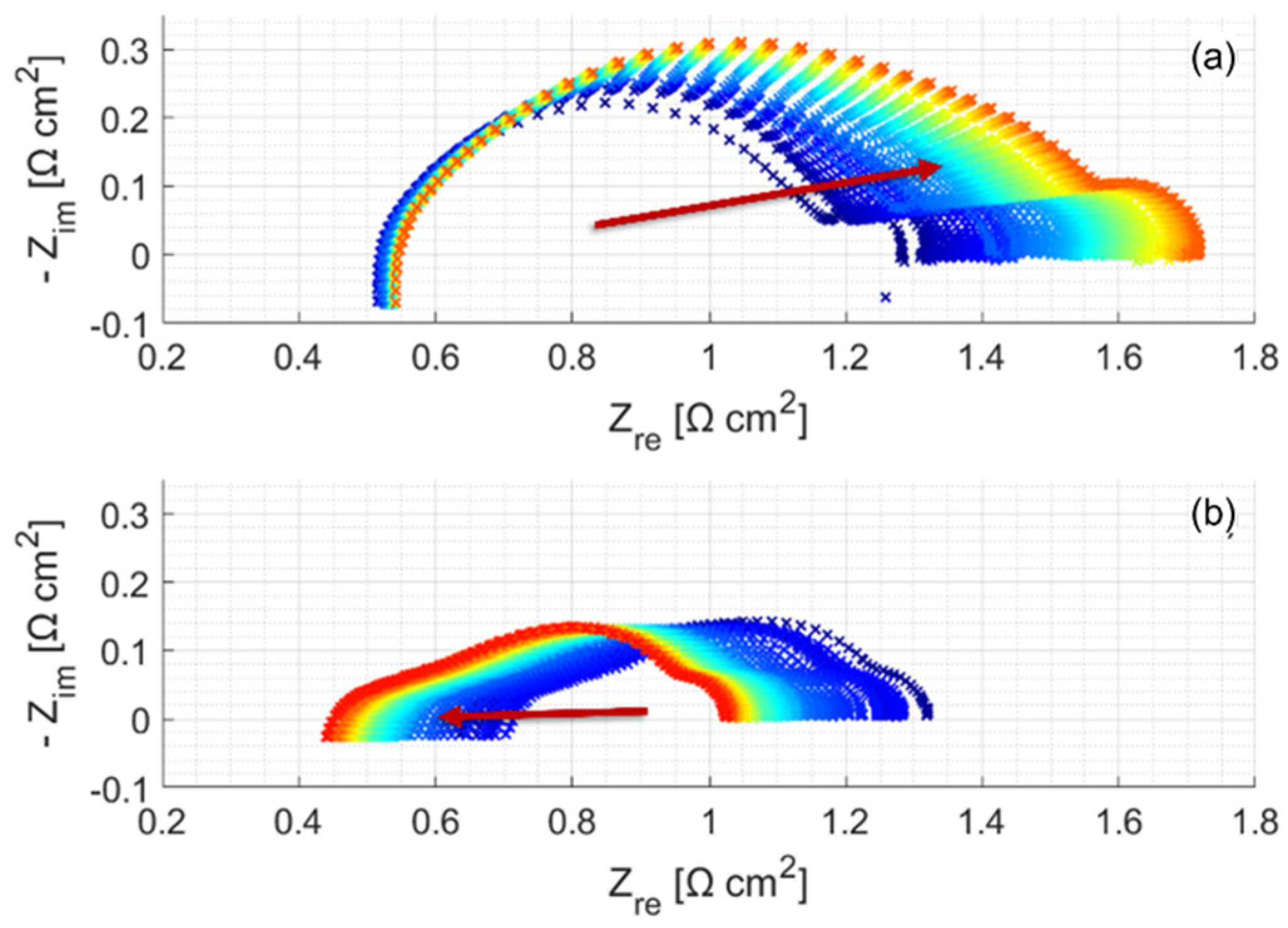 Energies 15 02045 g006 550