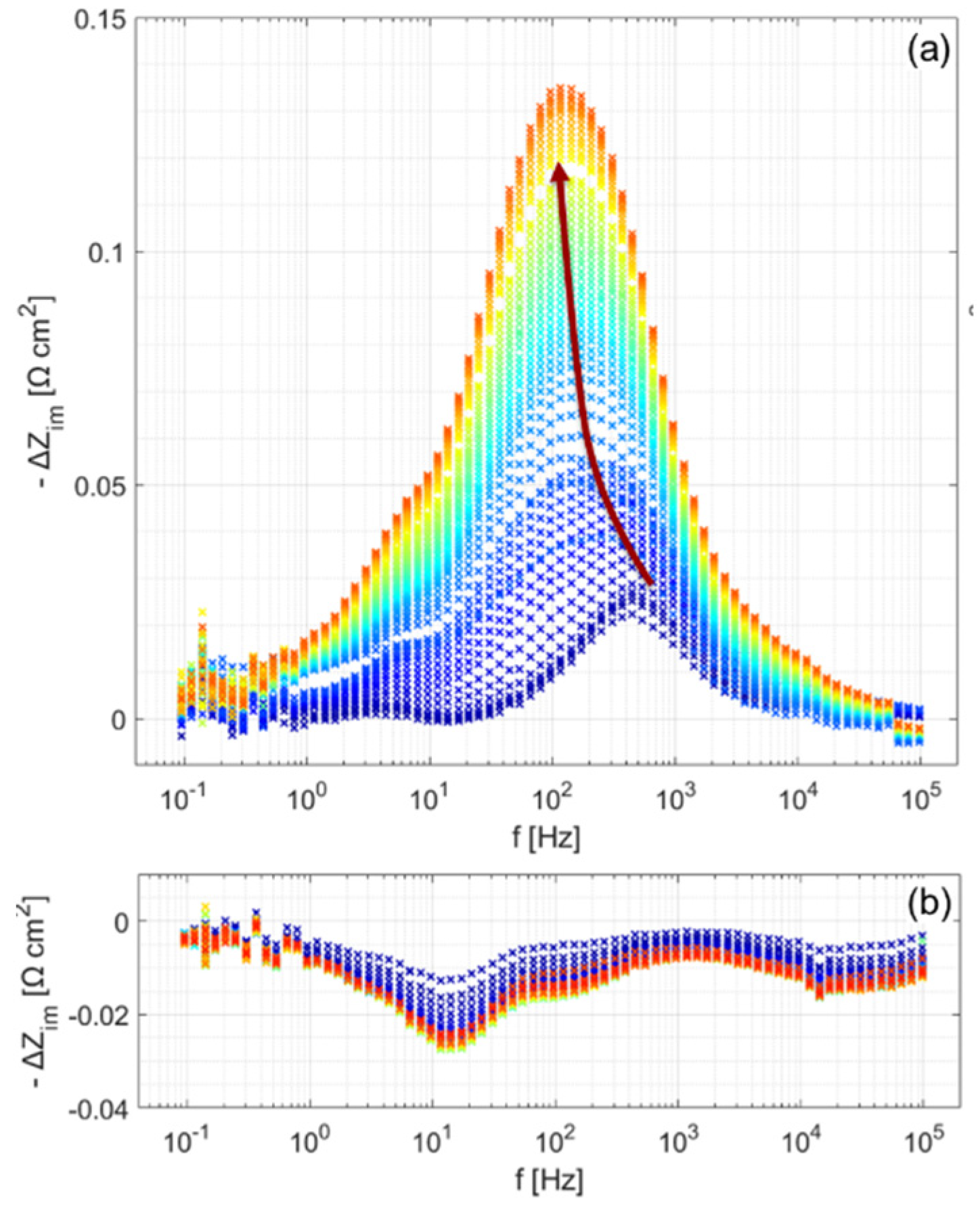 Energies 15 02045 g008 550