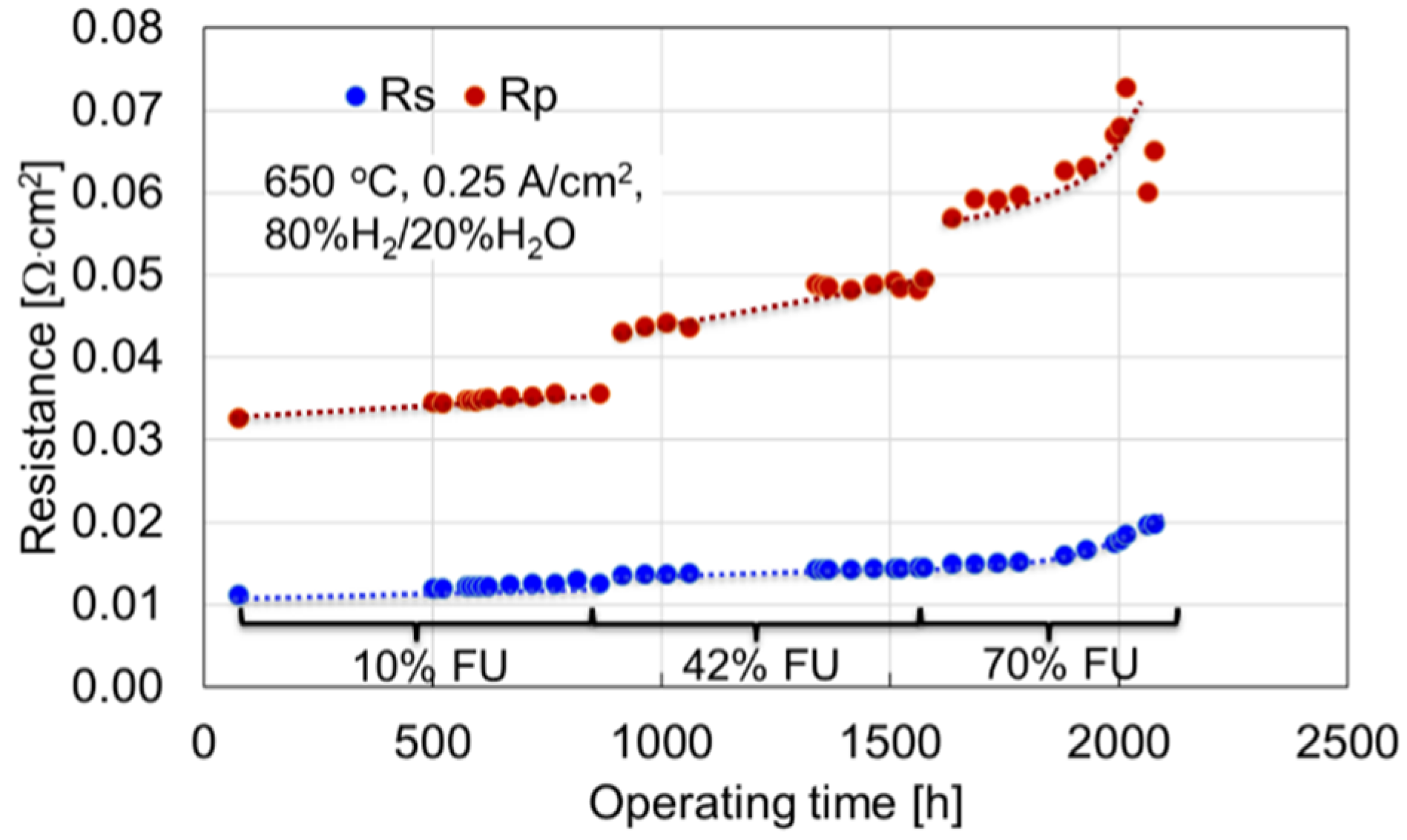 Energies 15 02045 g009 550