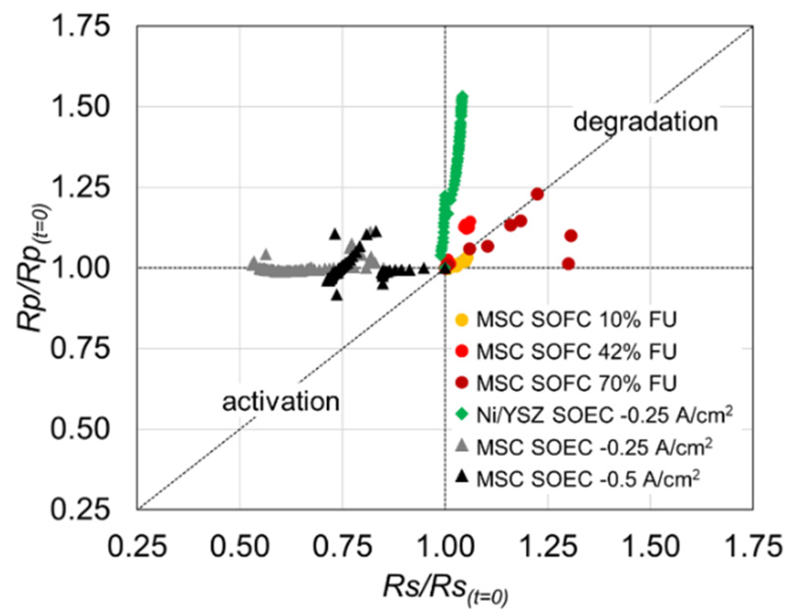 Energies 15 02045 g010 550