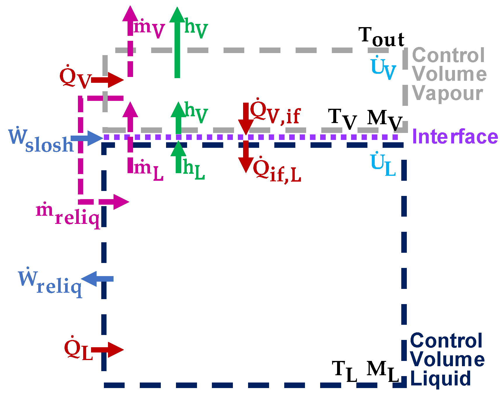 Energies 15 02046 g002