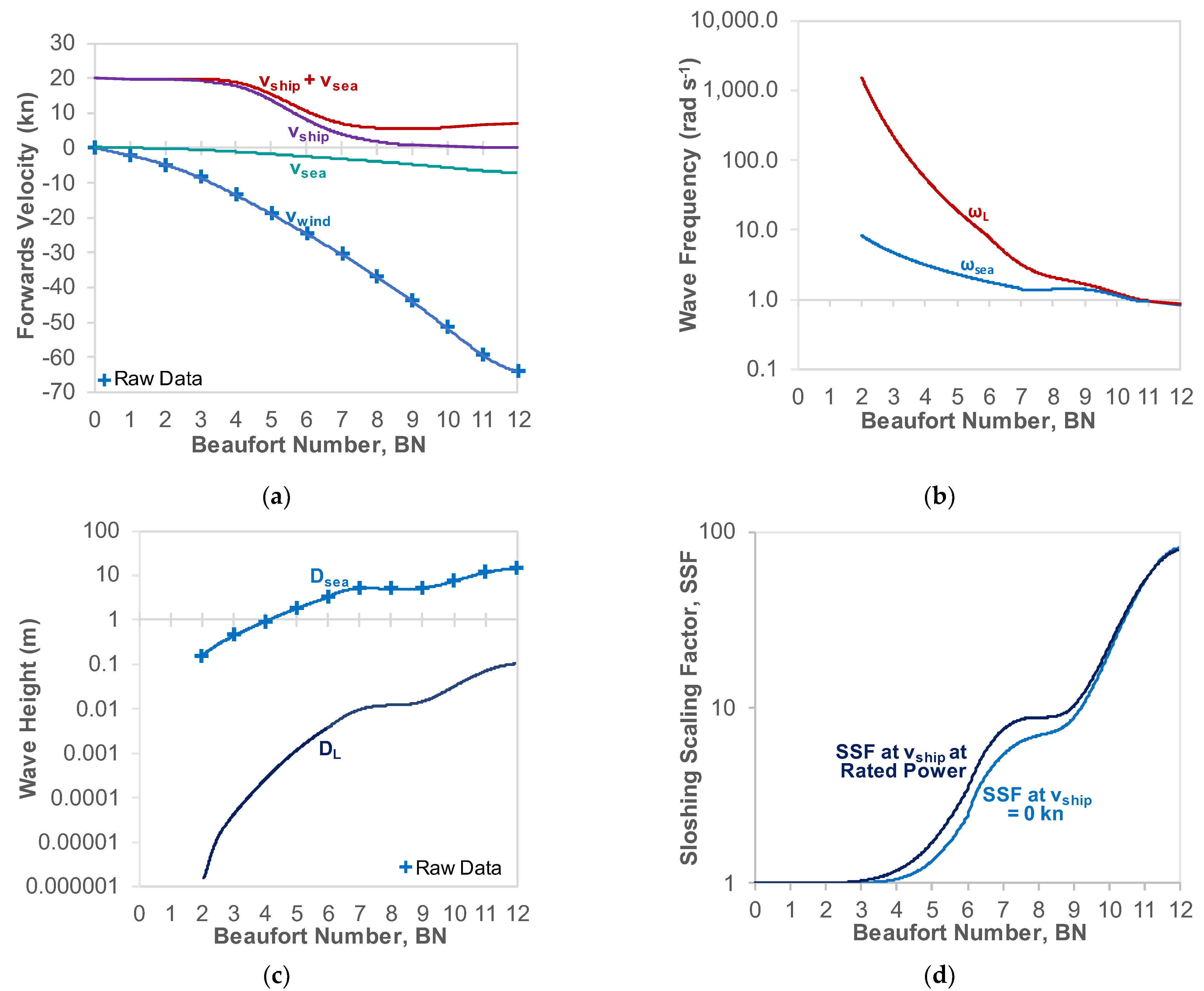 Energies 15 02046 g004