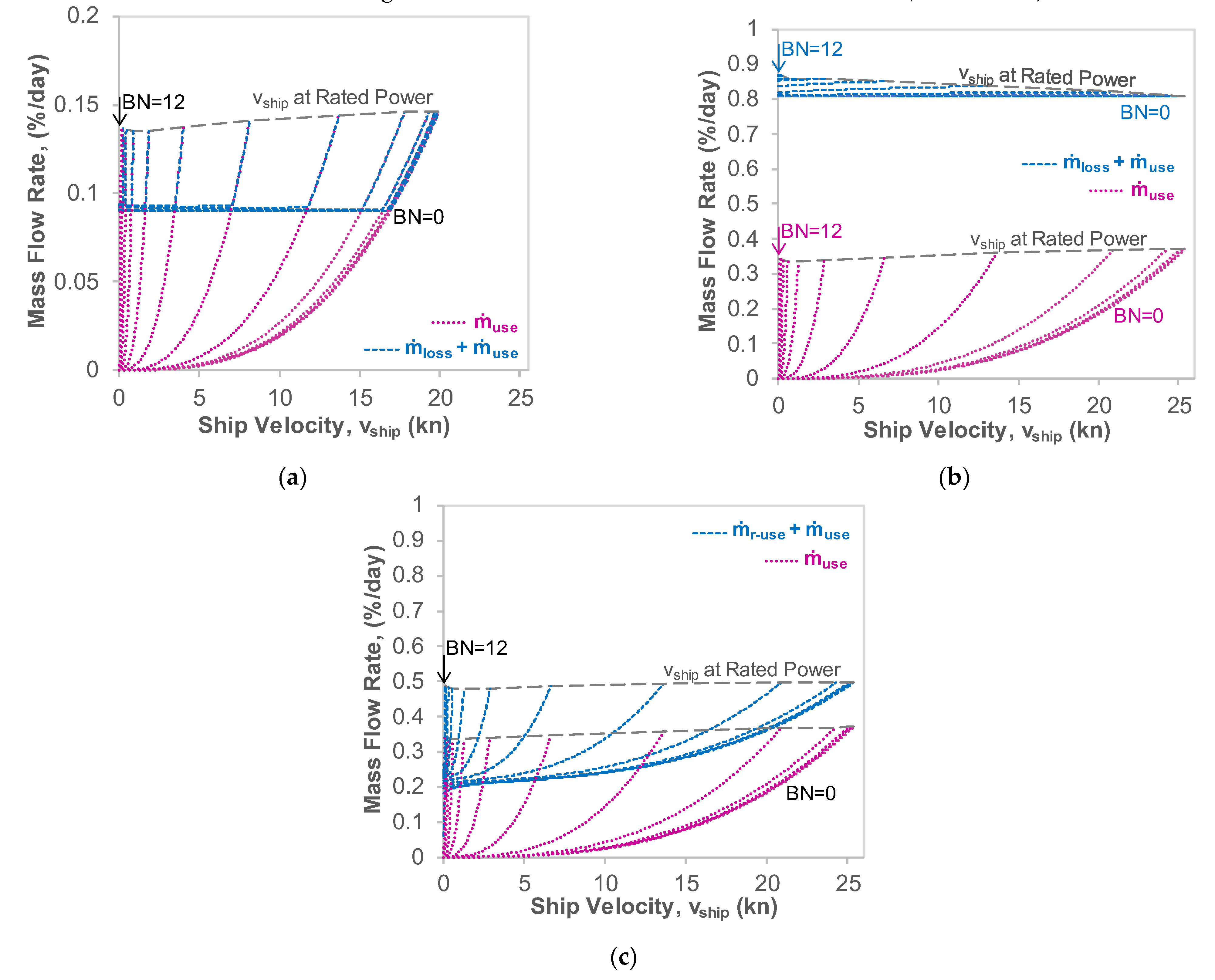 Energies 15 02046 g005