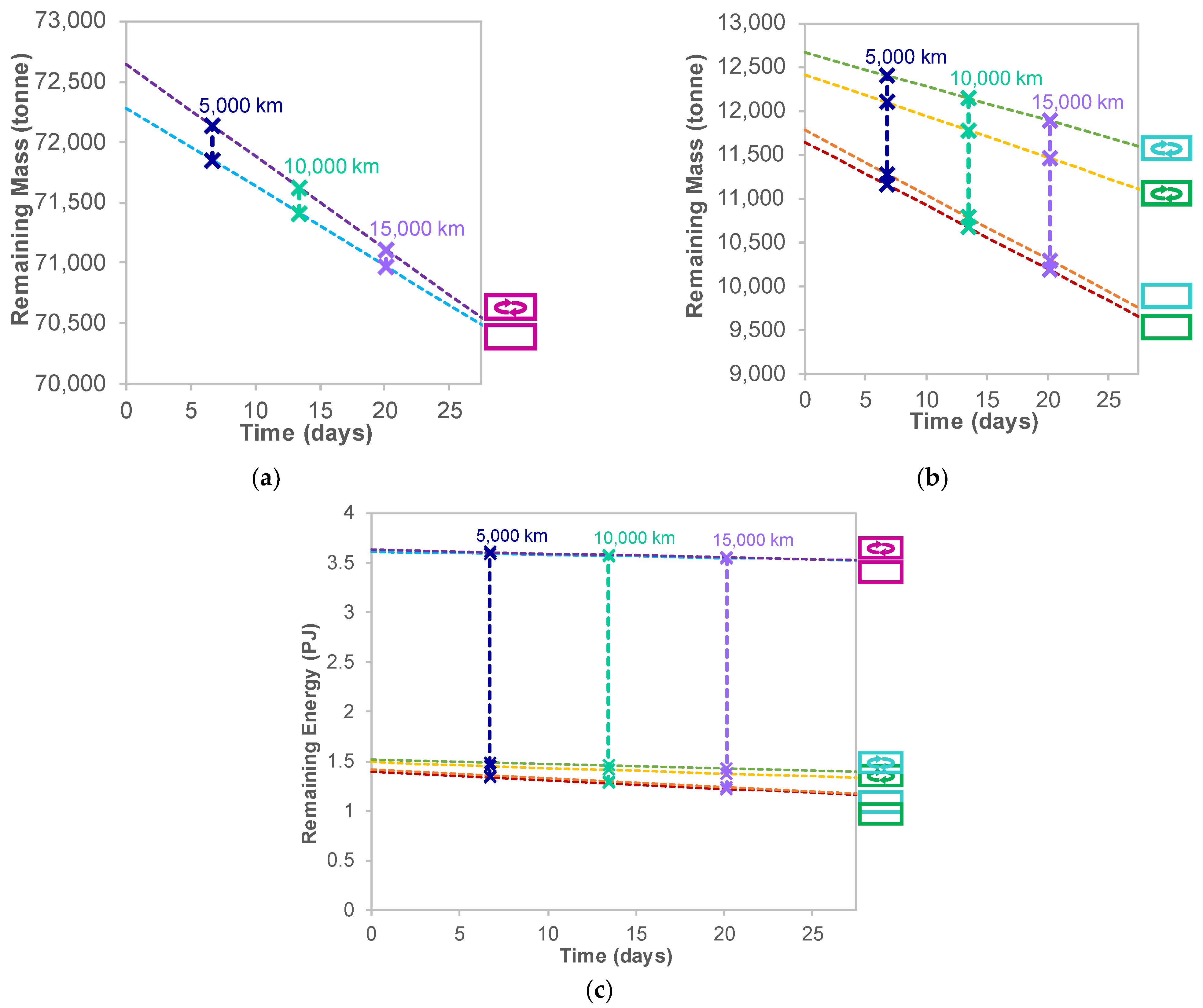 Energies 15 02046 g007