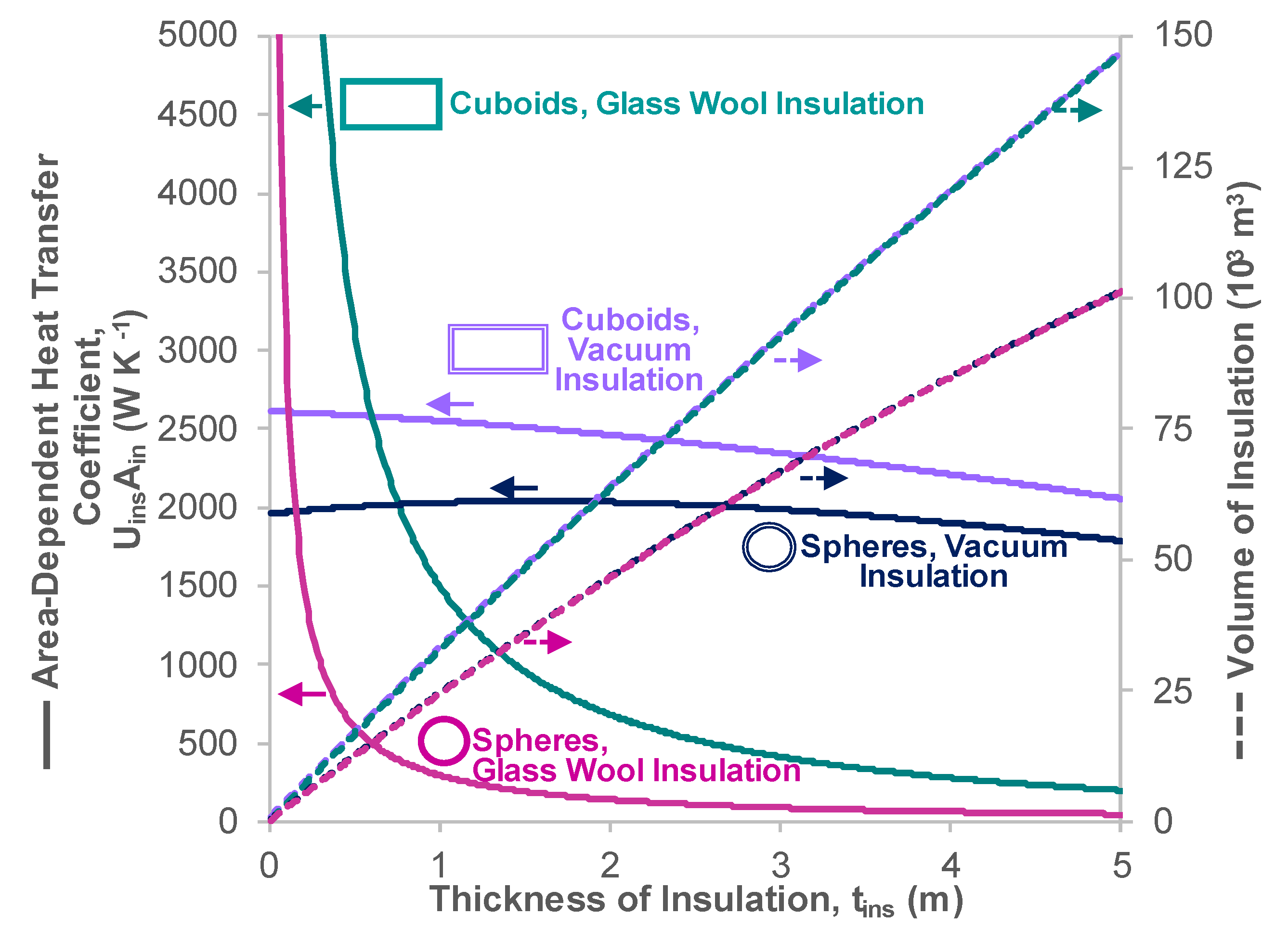 Energies 15 02046 g0a2