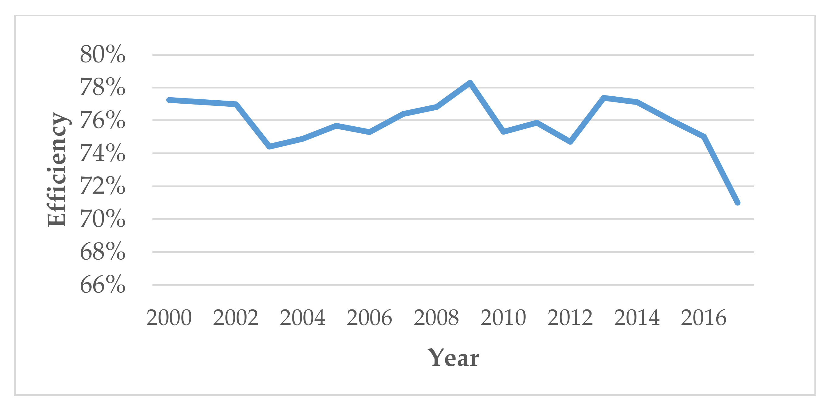 Energies 15 02047 g001 Energies 15 02047 g001