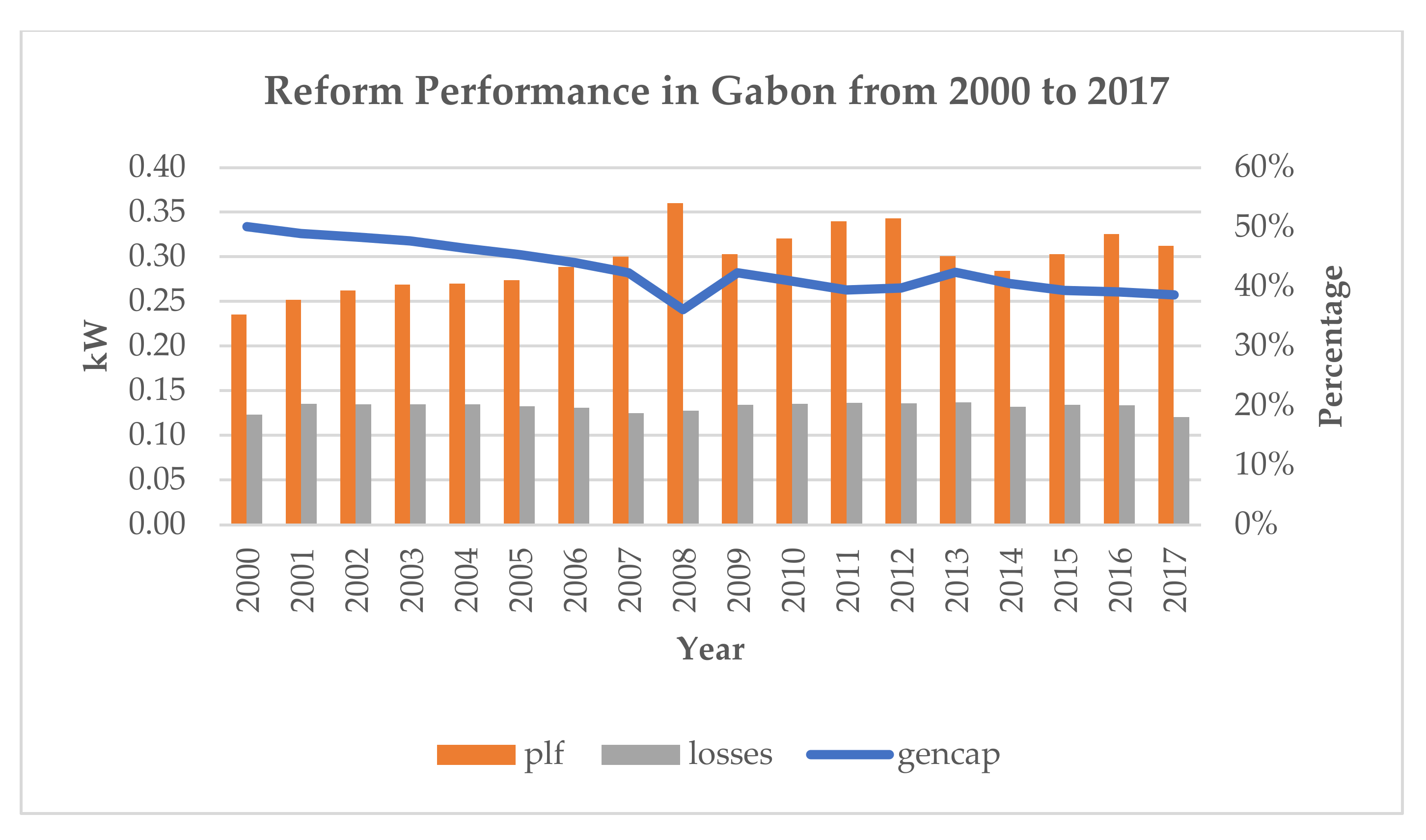 Energies 15 02047 g003 Energies 15 02047 g003