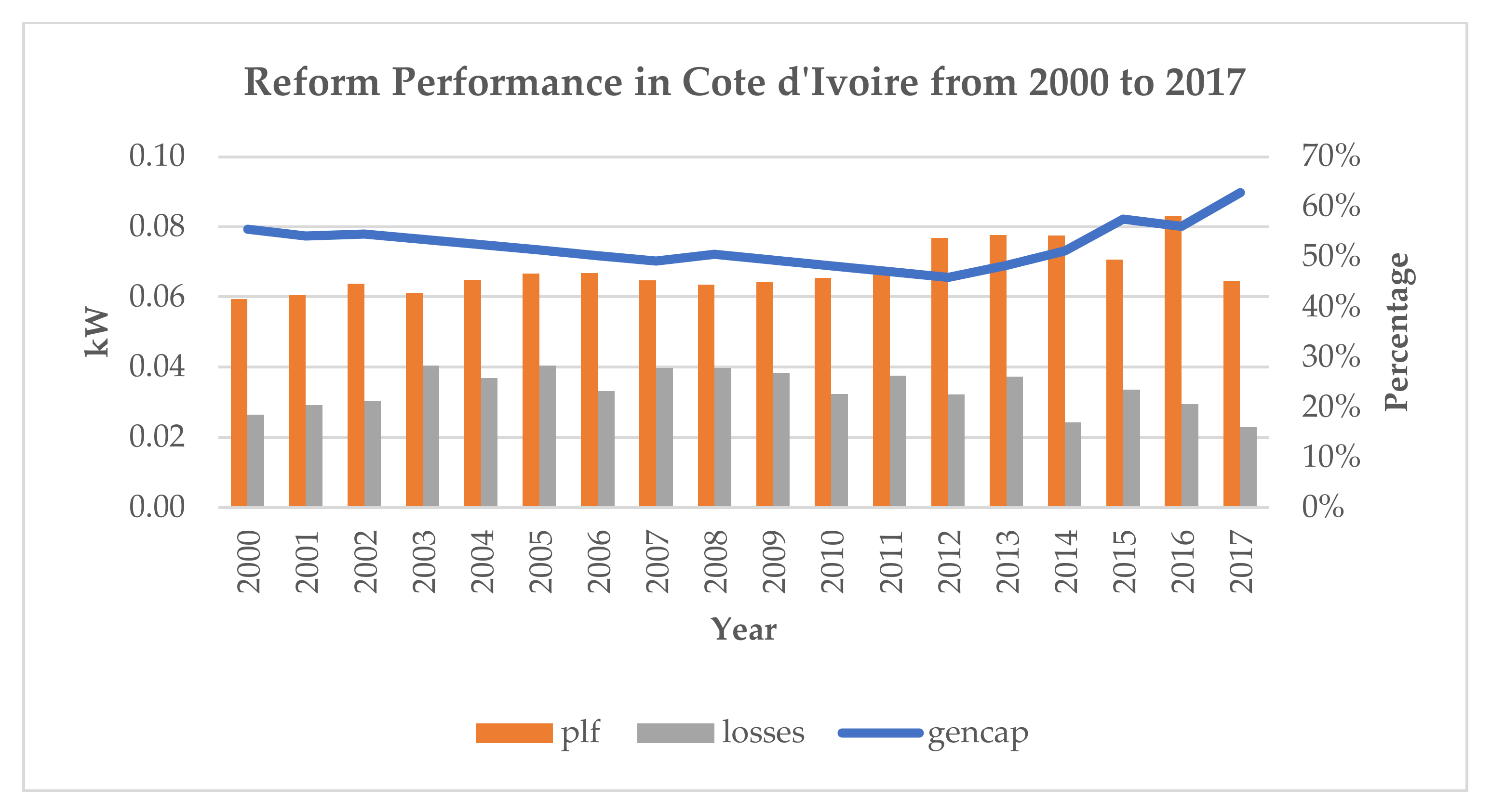 Energies 15 02047 g004 Energies 15 02047 g004