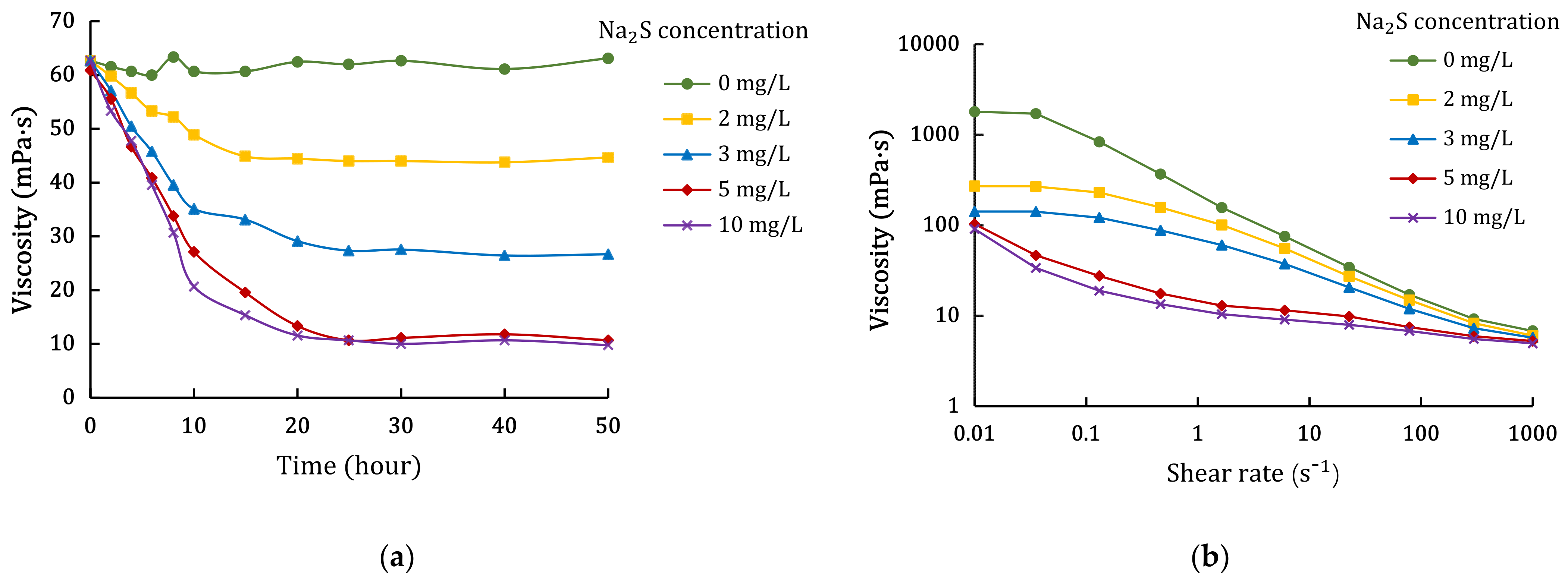 Energies 15 02048 g003