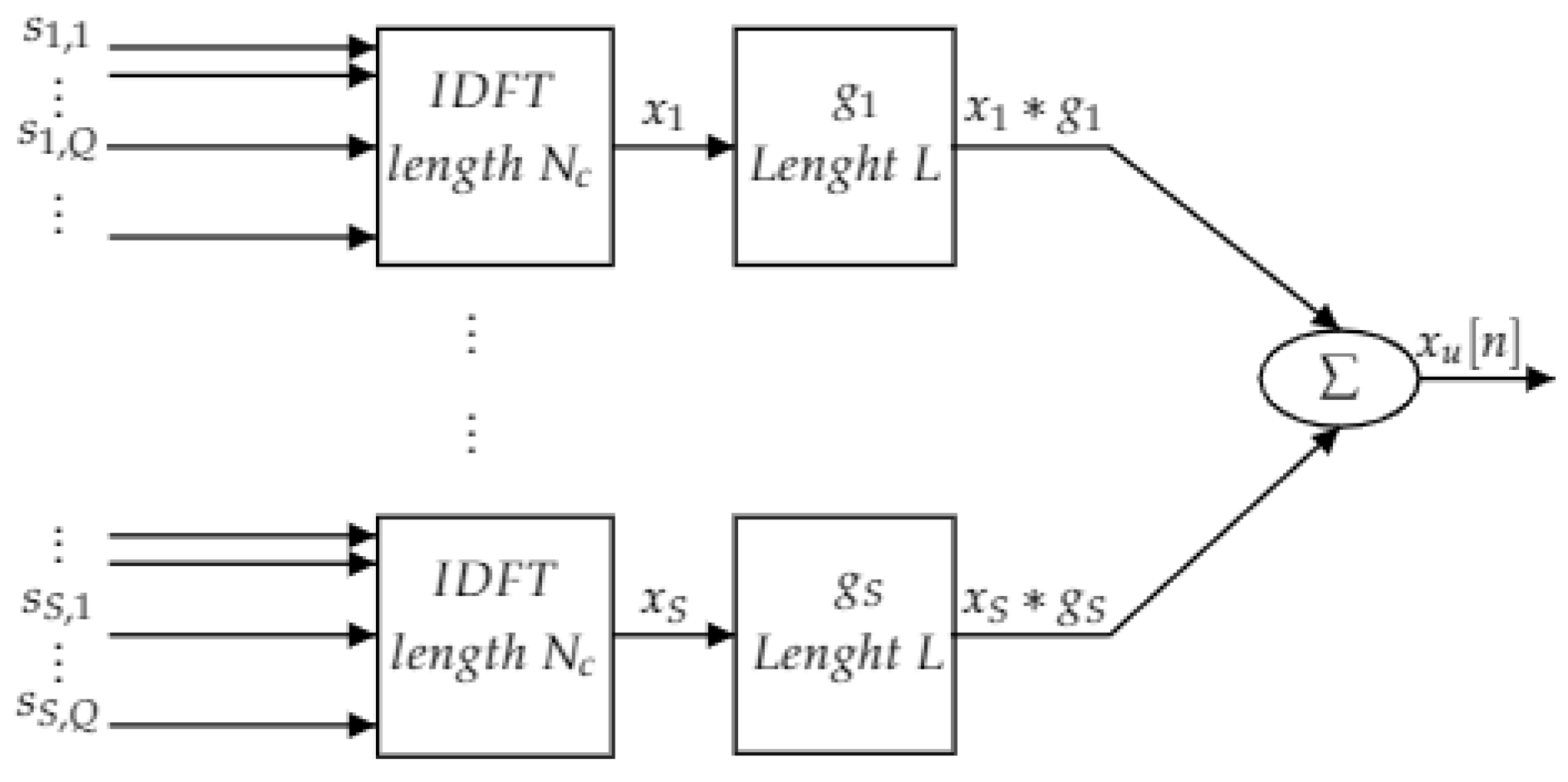 Energies 15 02049 g001 550