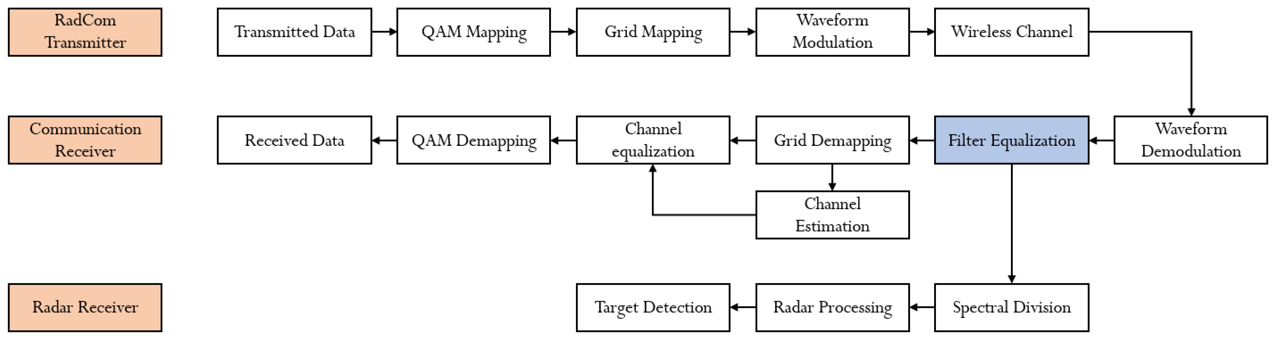 Energies 15 02049 g002 550