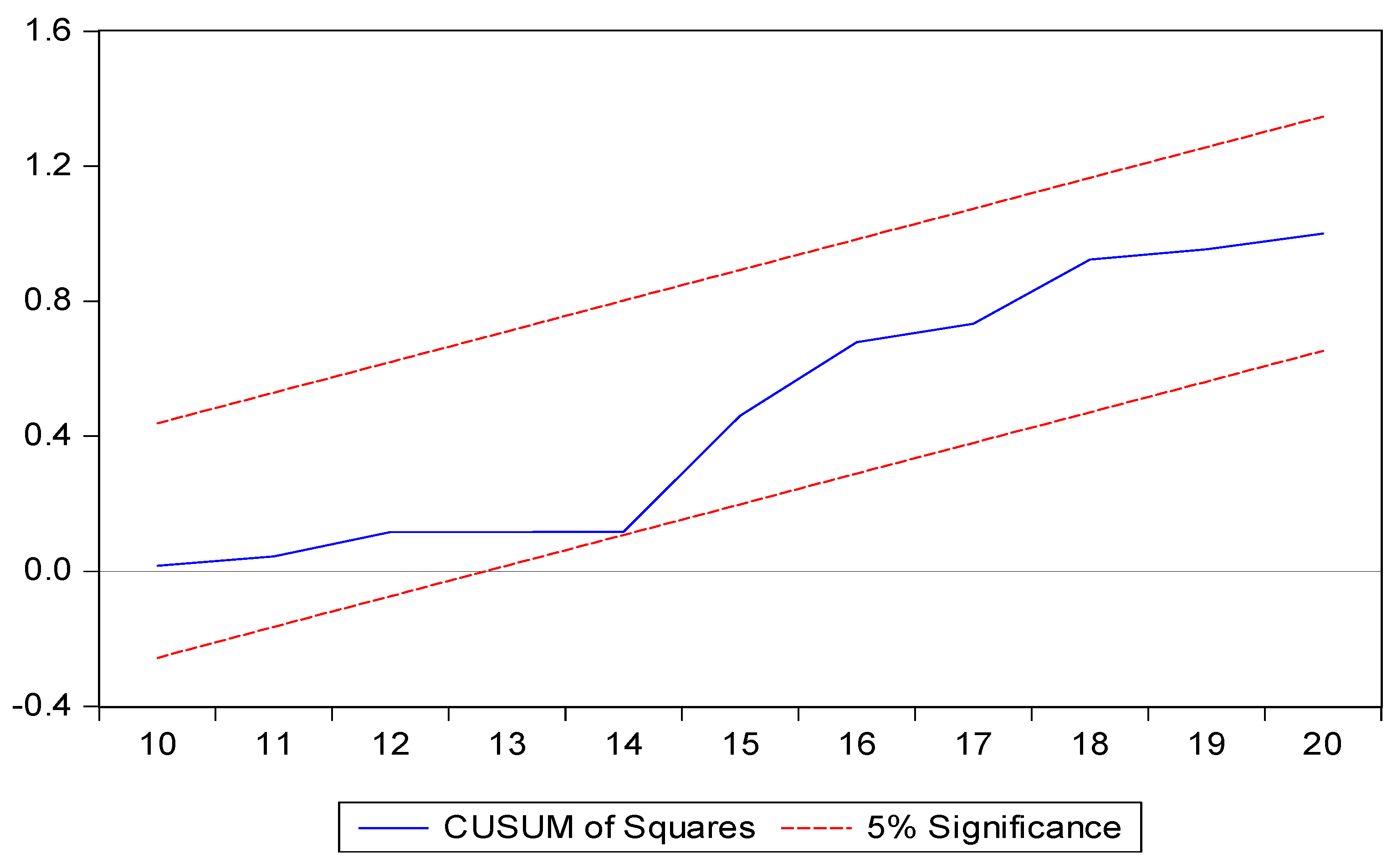 Energies 15 02050 g002 550