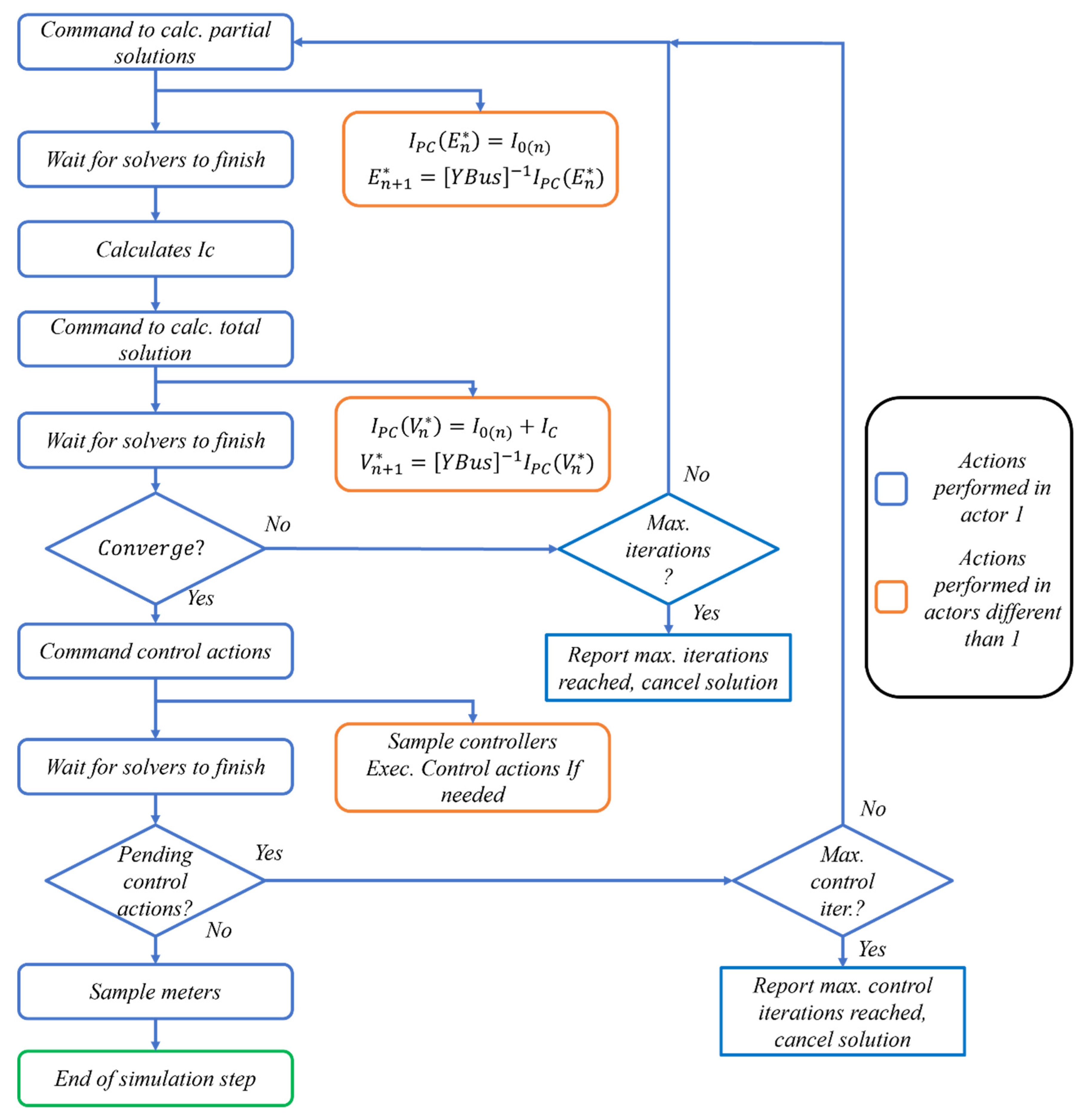 Energies 15 02051 g001