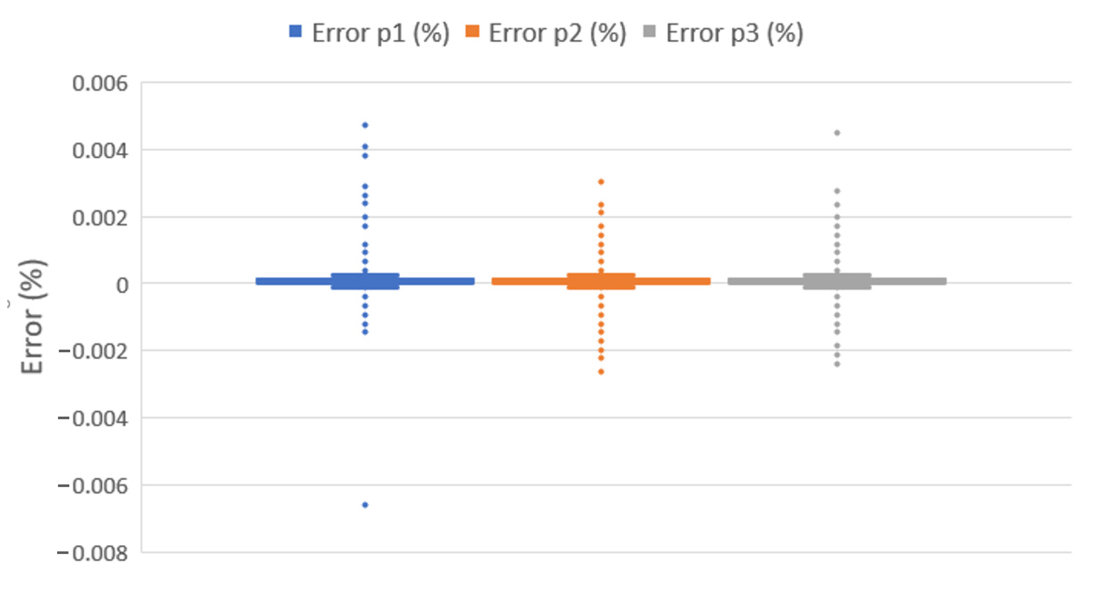 Energies 15 02051 g004