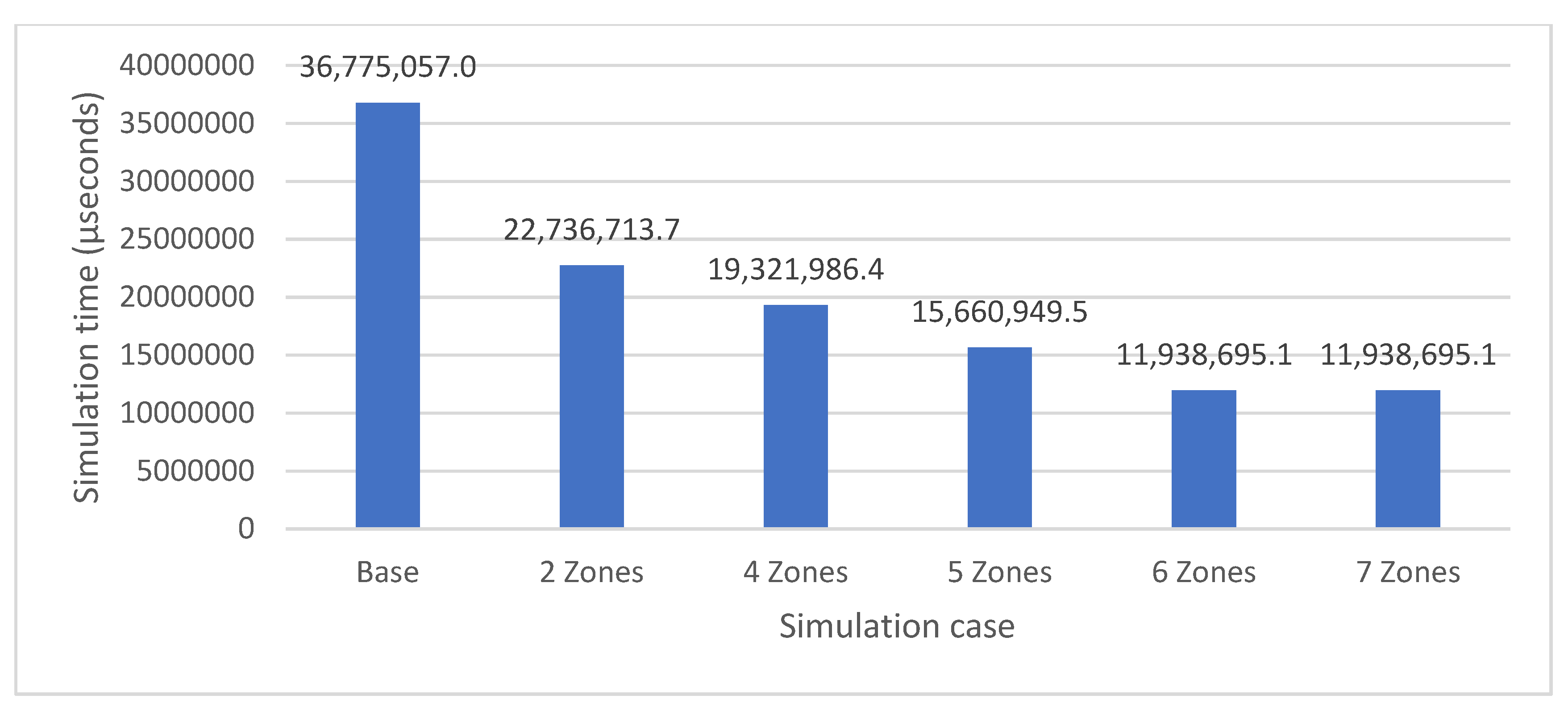 Energies 15 02051 g005
