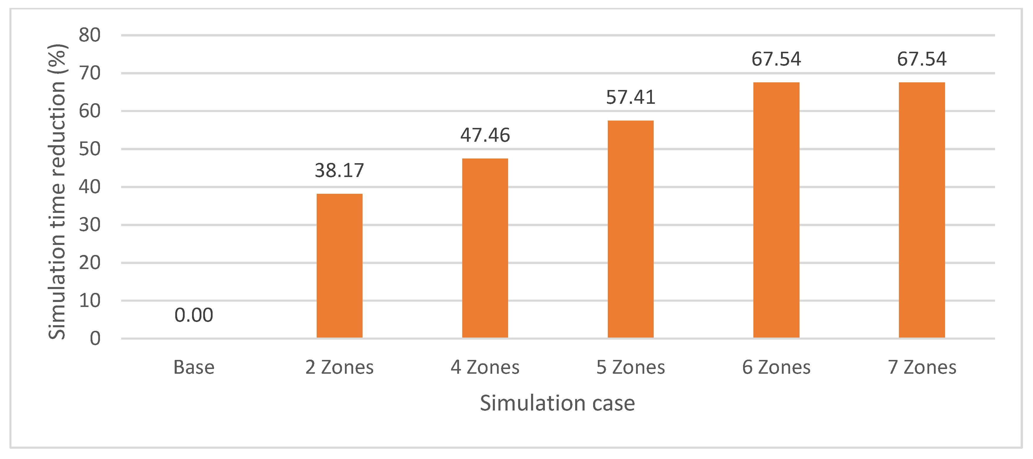 Energies 15 02051 g006