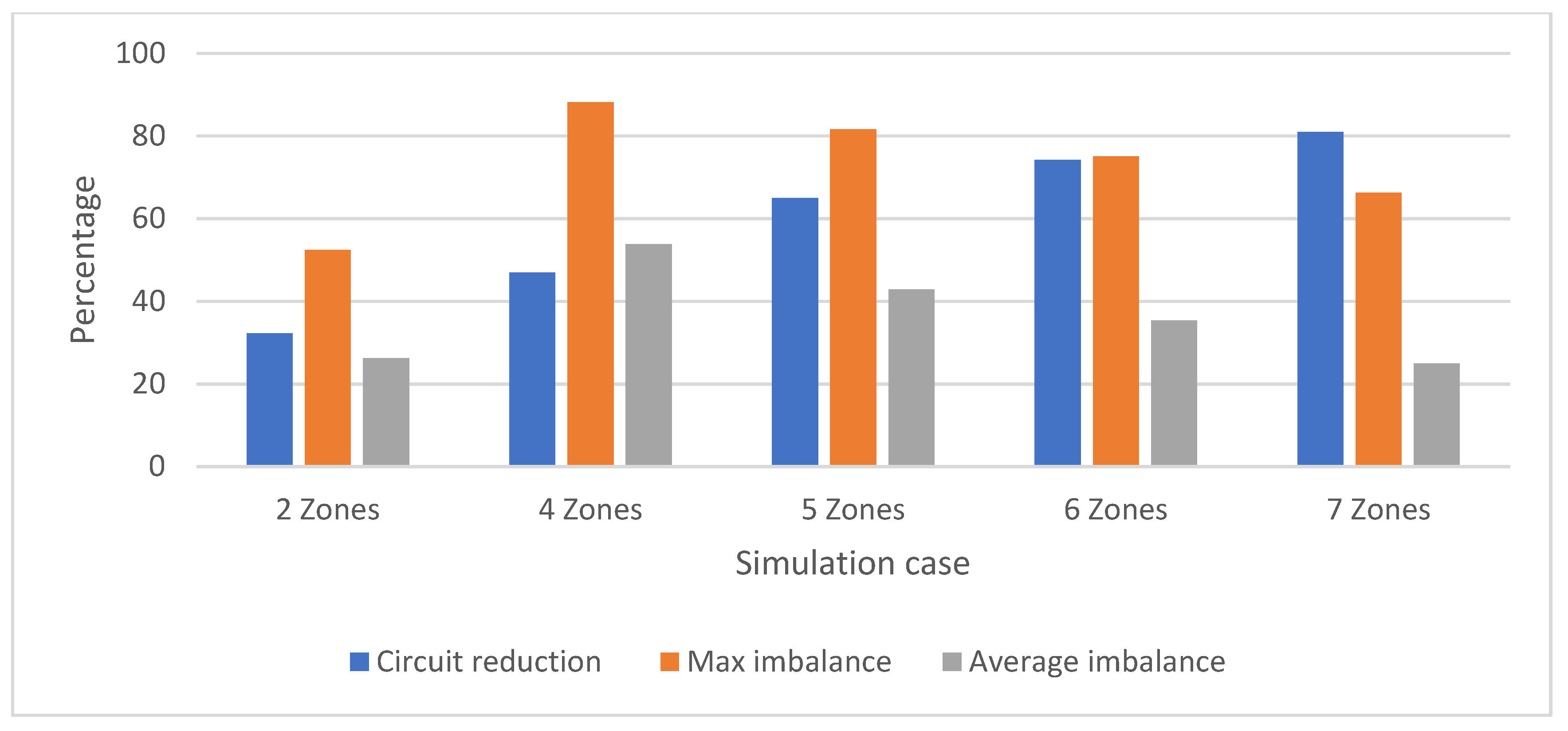 Energies 15 02051 g007