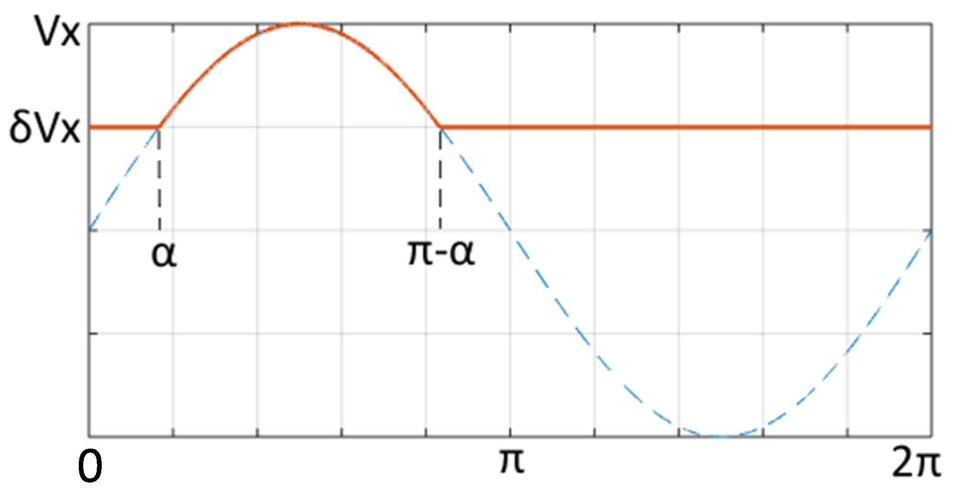 Energies 15 02052 g001 550