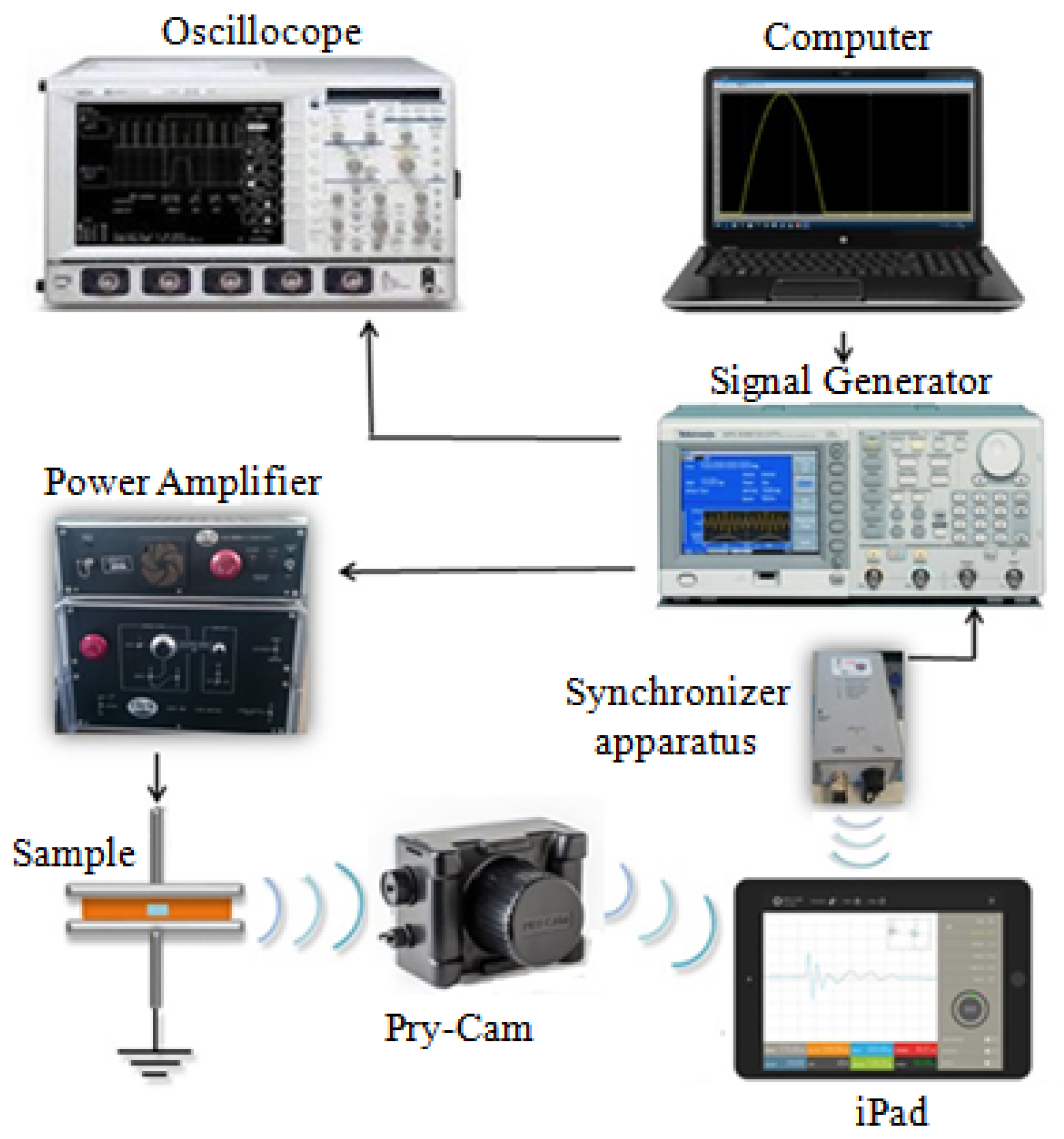 Energies 15 02052 g002 550