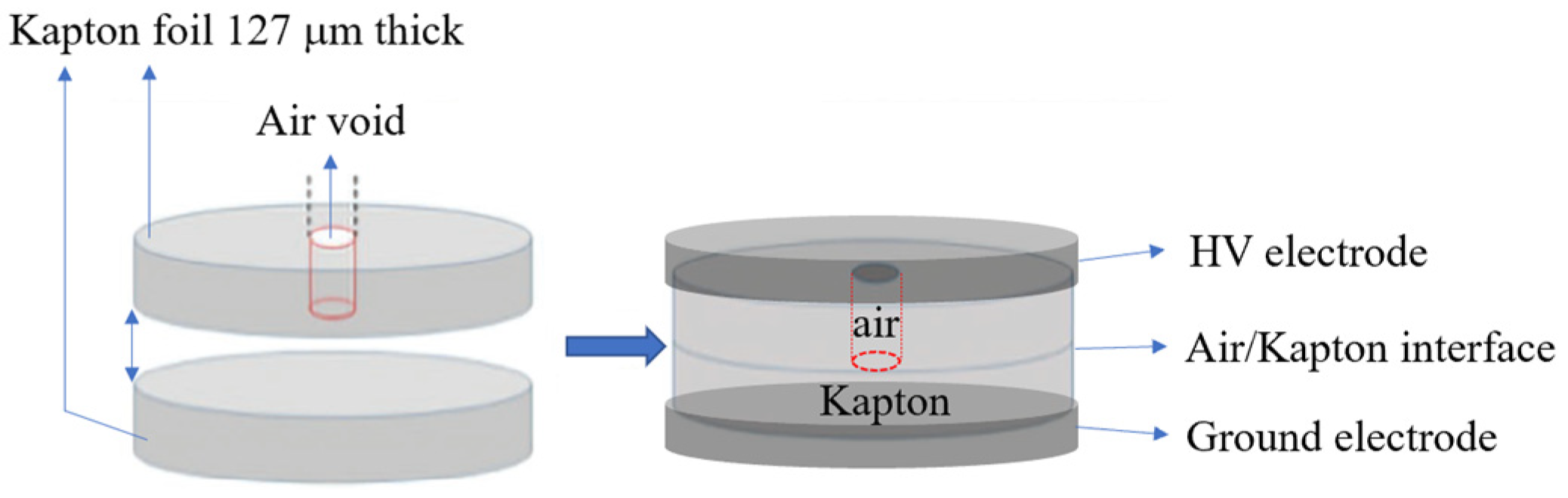 Energies 15 02052 g003 550