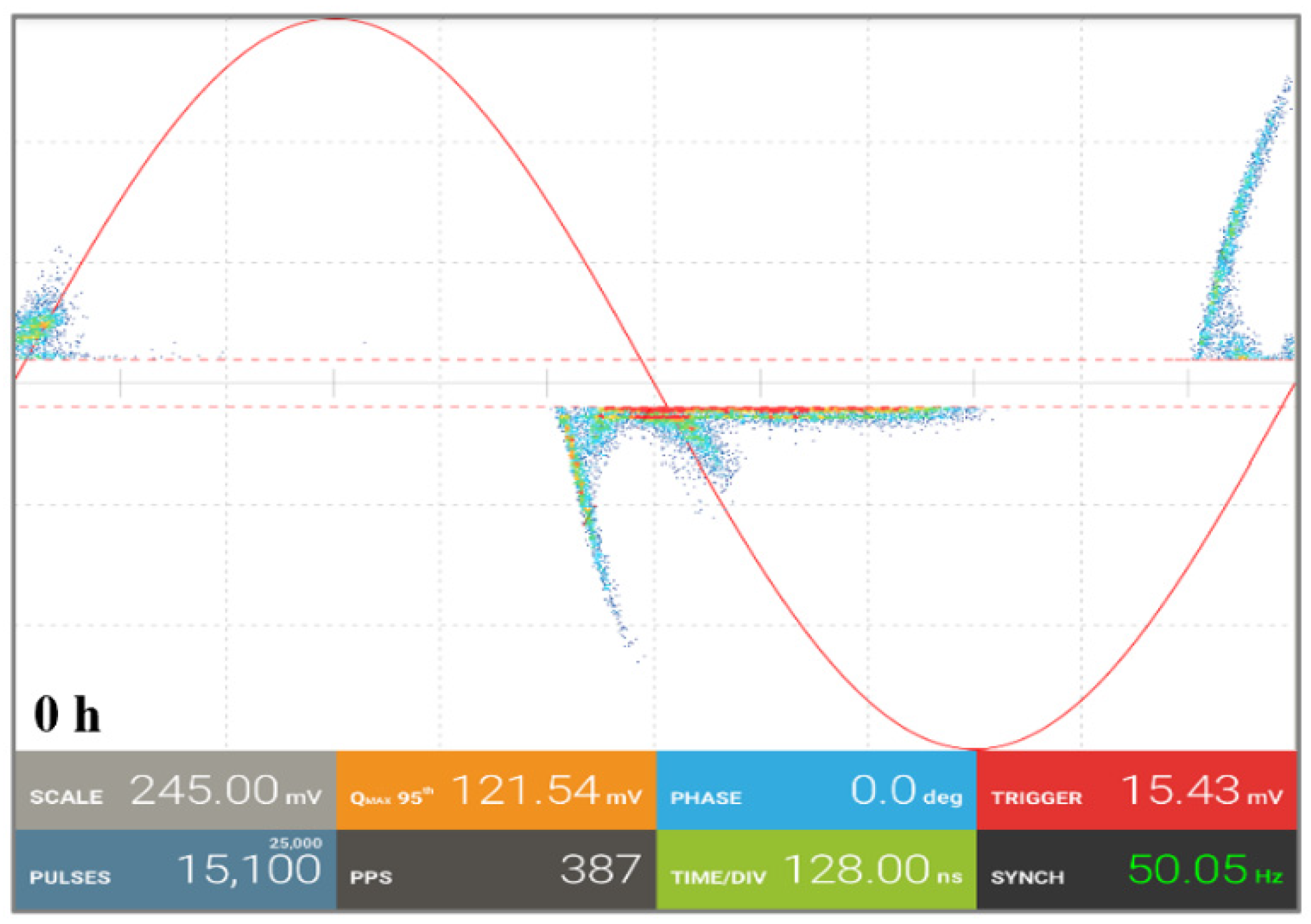Energies 15 02052 g004 550