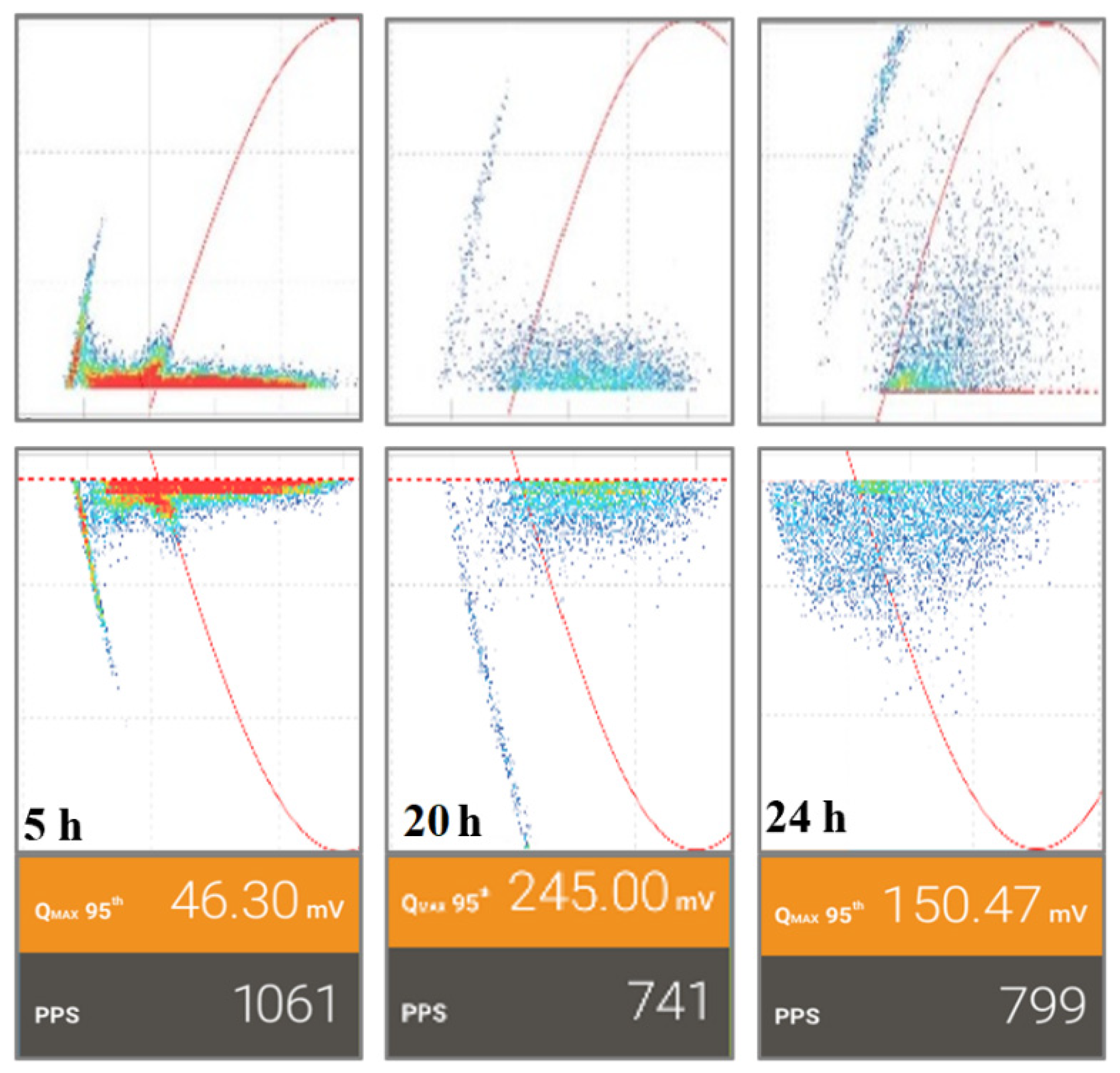 Energies 15 02052 g005 550