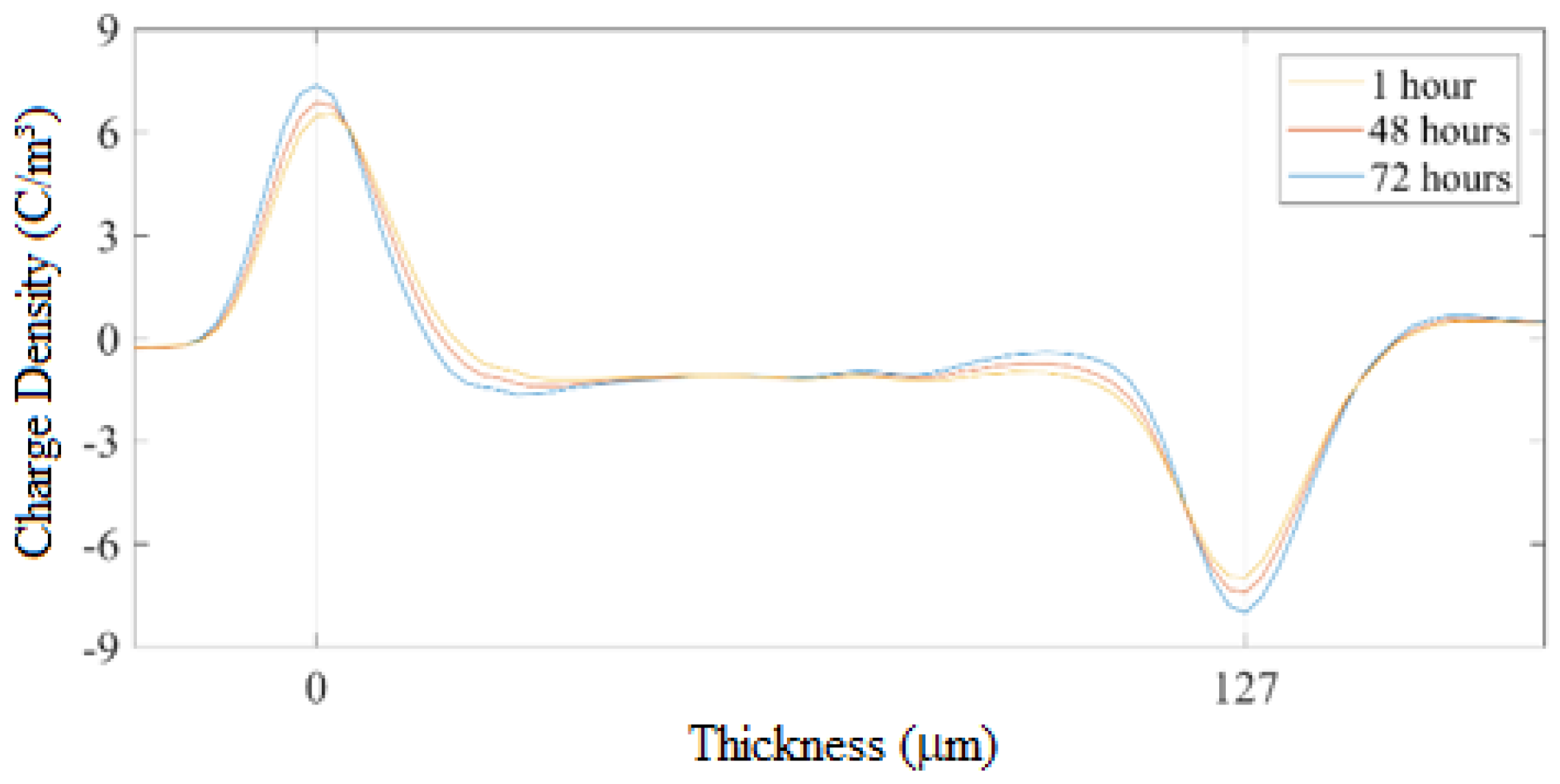 Energies 15 02052 g011 550