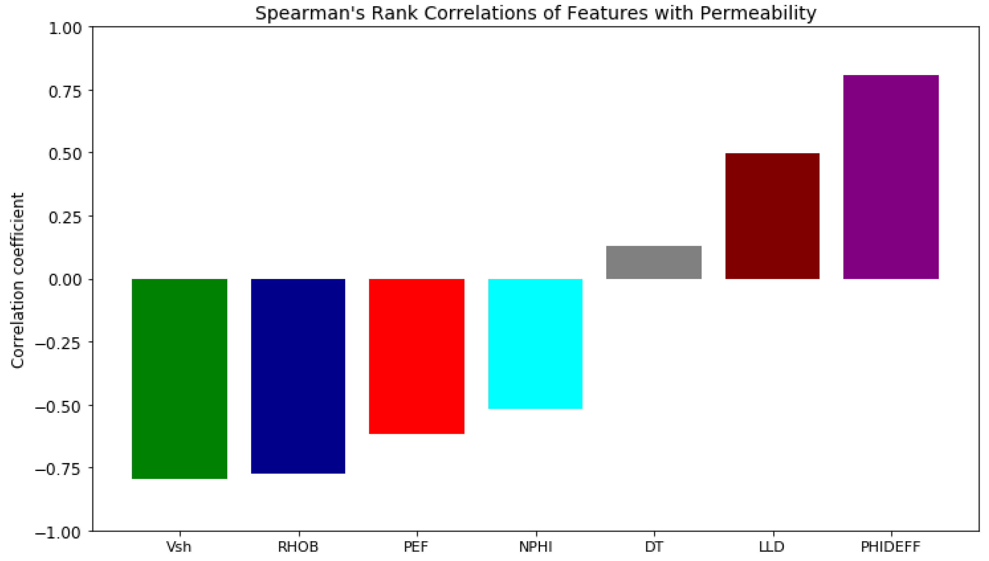 Energies 15 02053 g002
