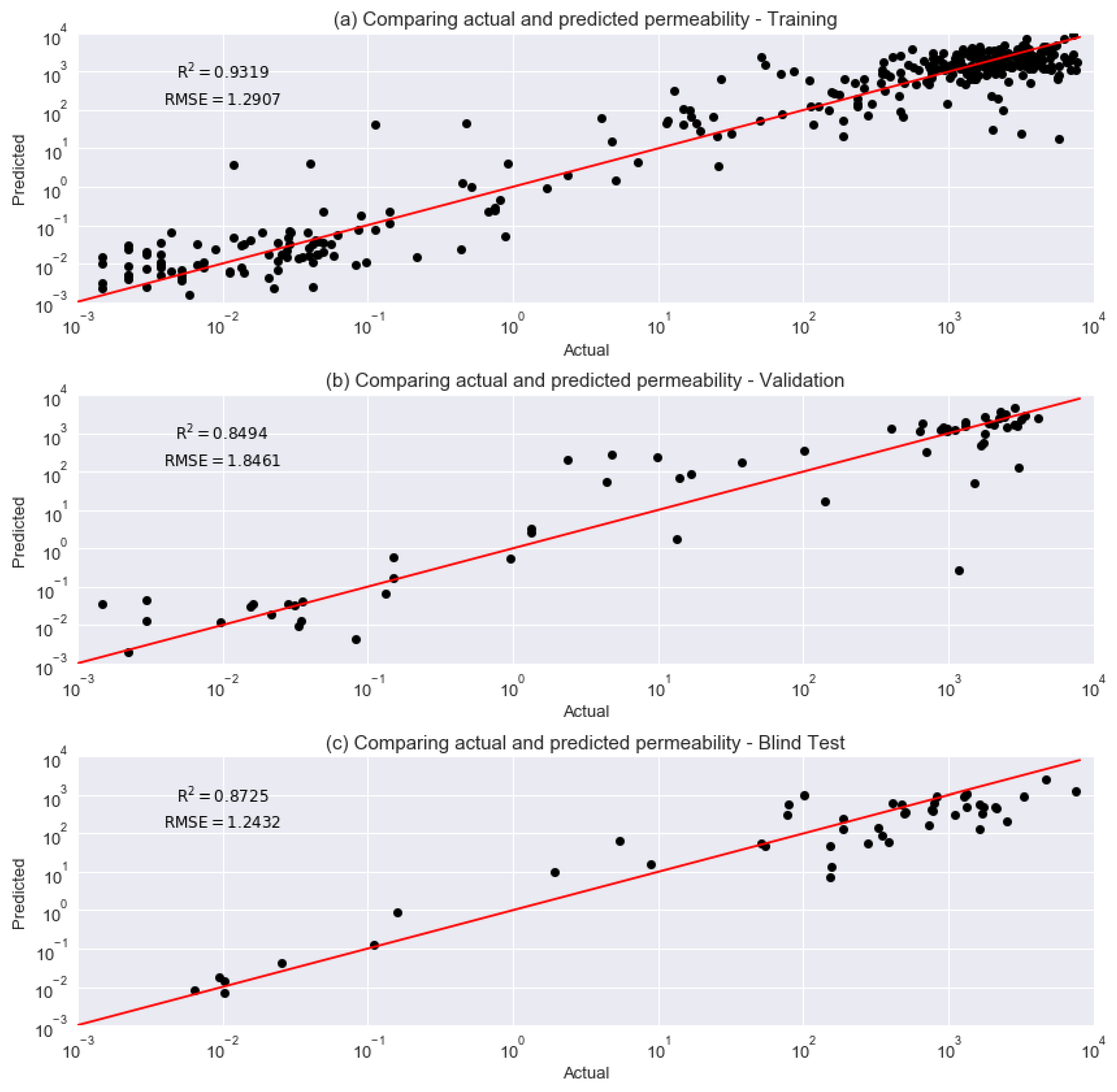 usmle world step 1 charts usmle world step 1 charts
