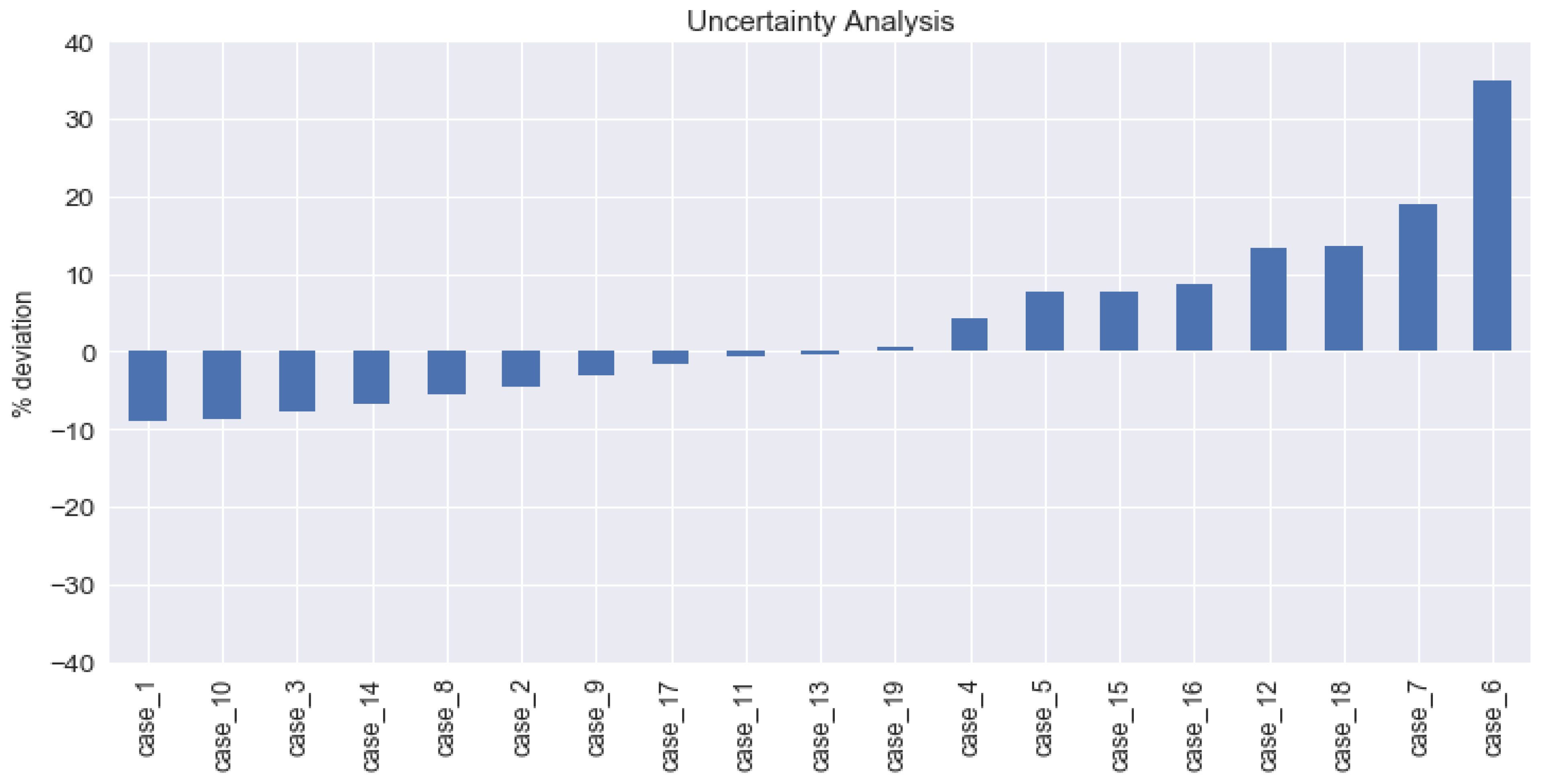 Energies 15 02053 g008