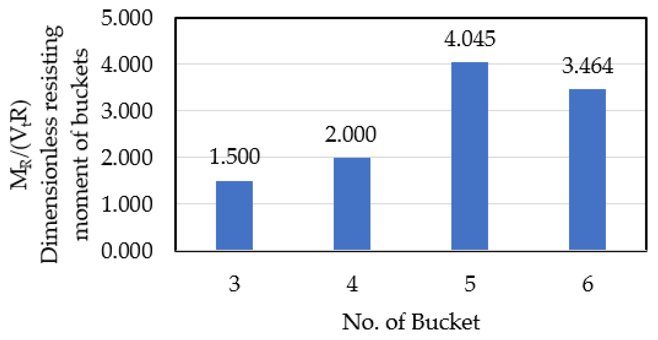 Energies 15 02056 g003