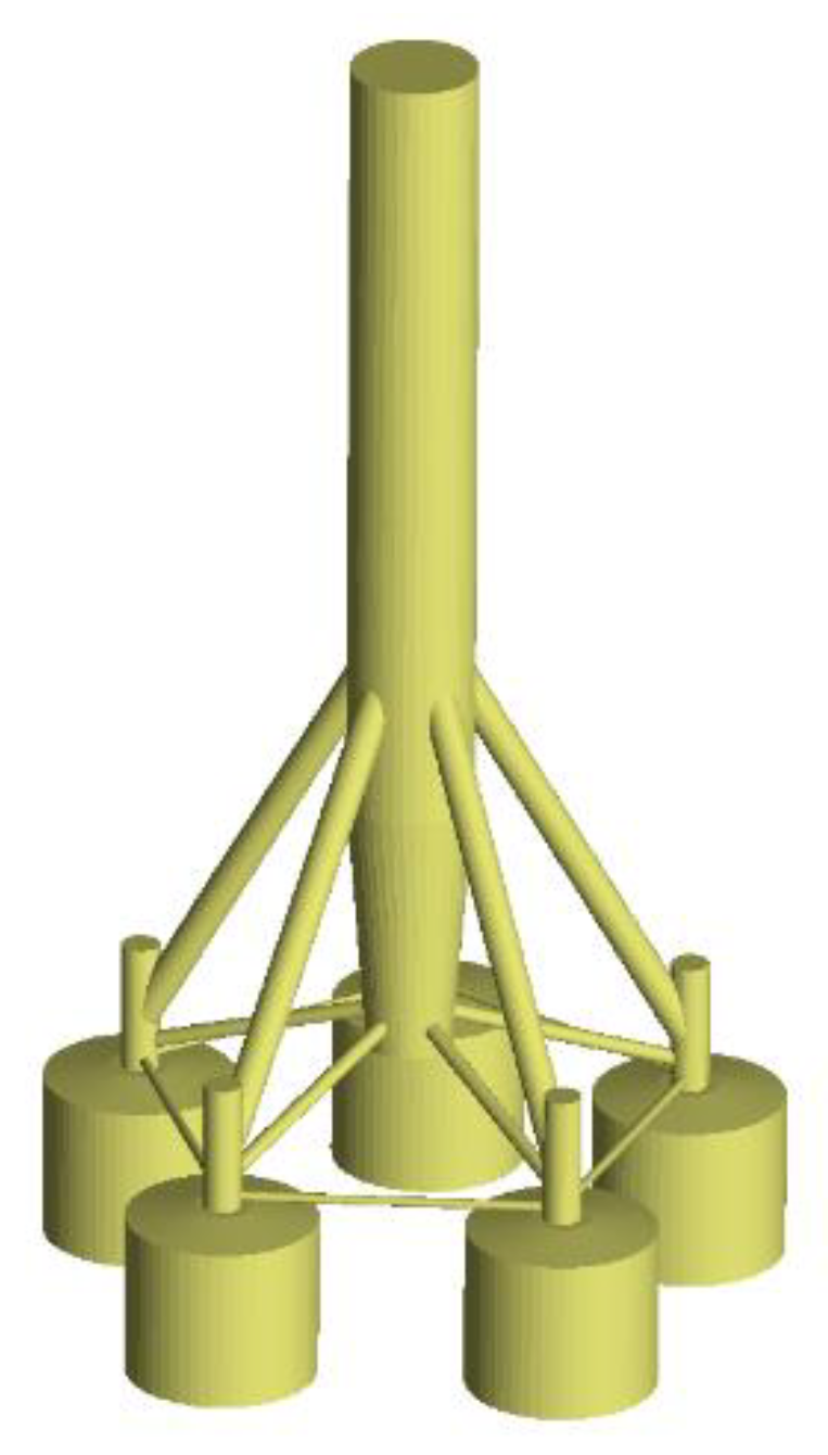 Energies 15 02056 g004