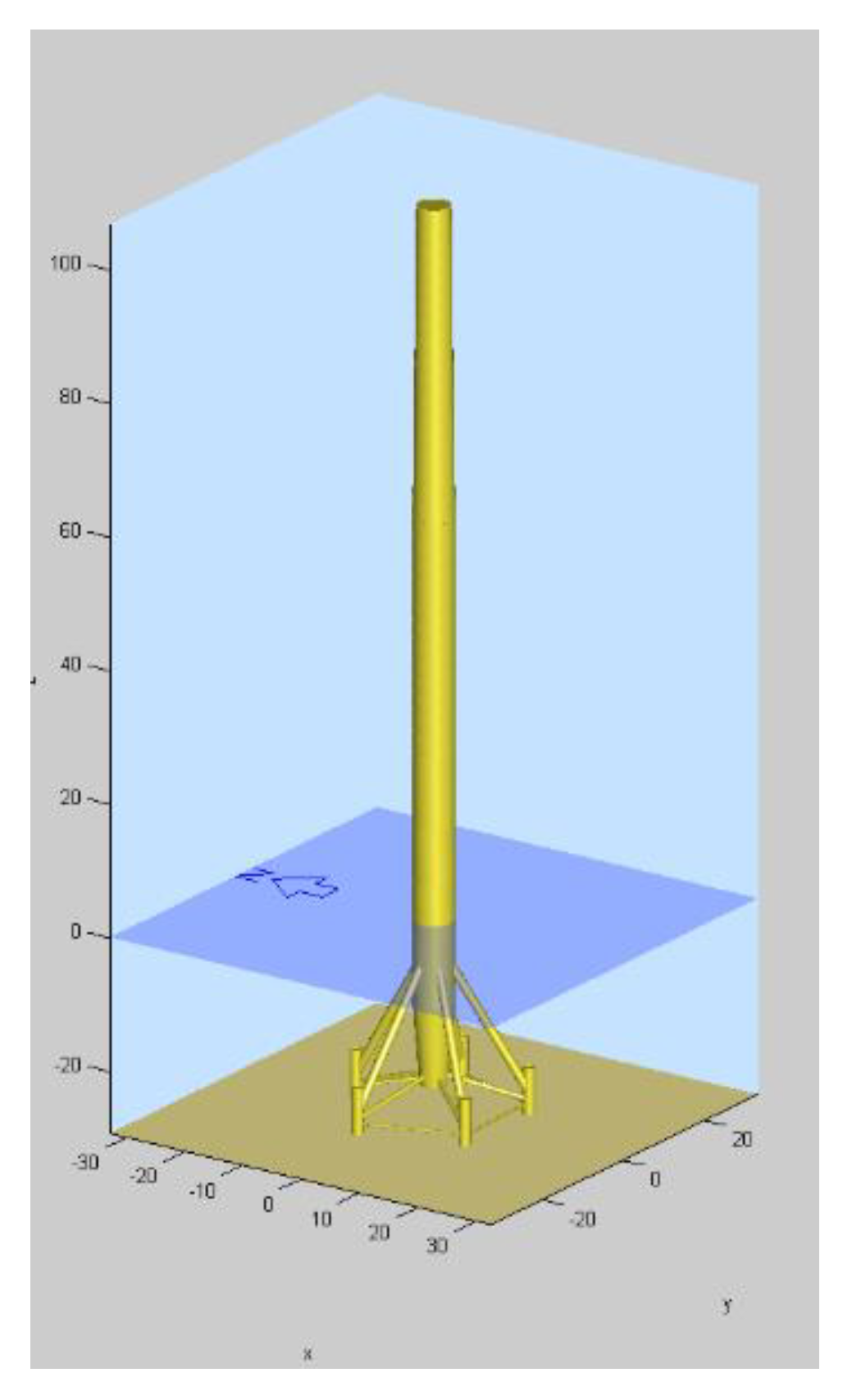 Energies 15 02056 g005