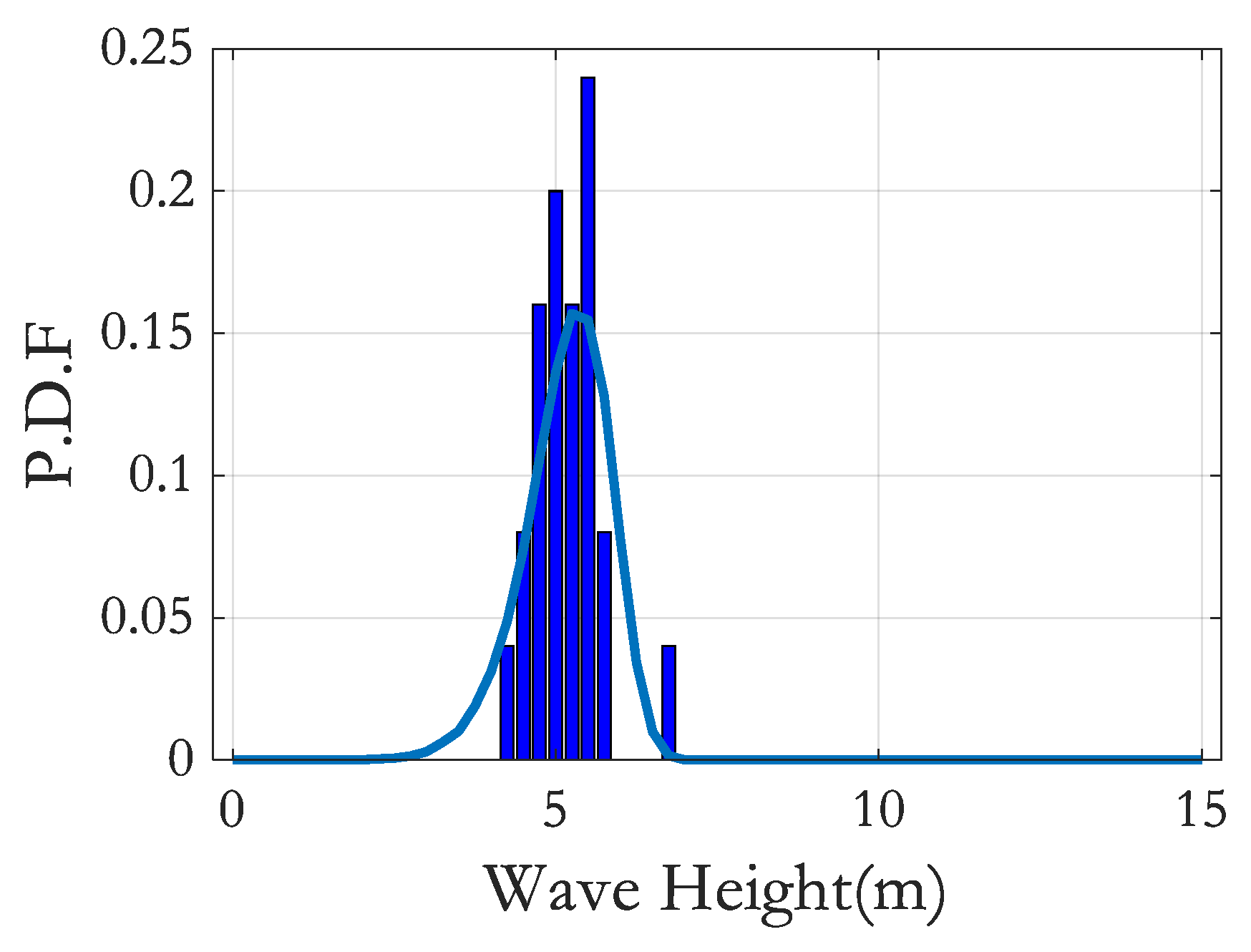 Energies 15 02056 g009