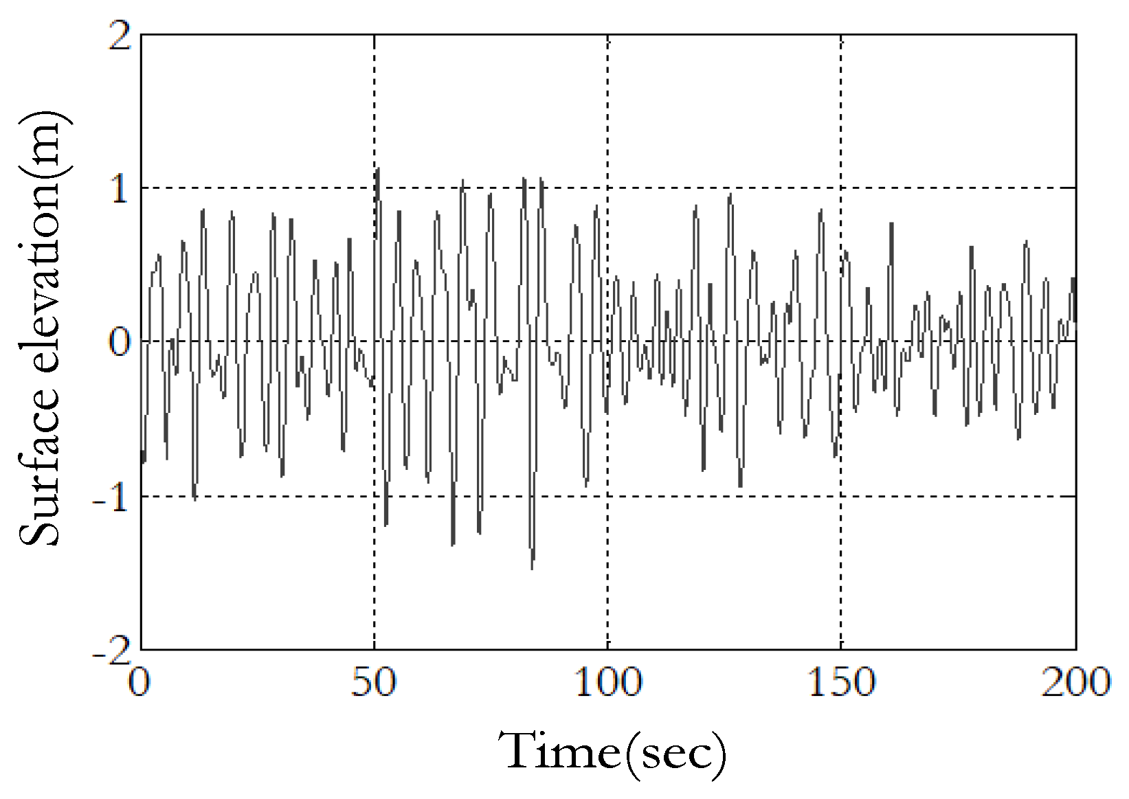 Energies 15 02056 g010