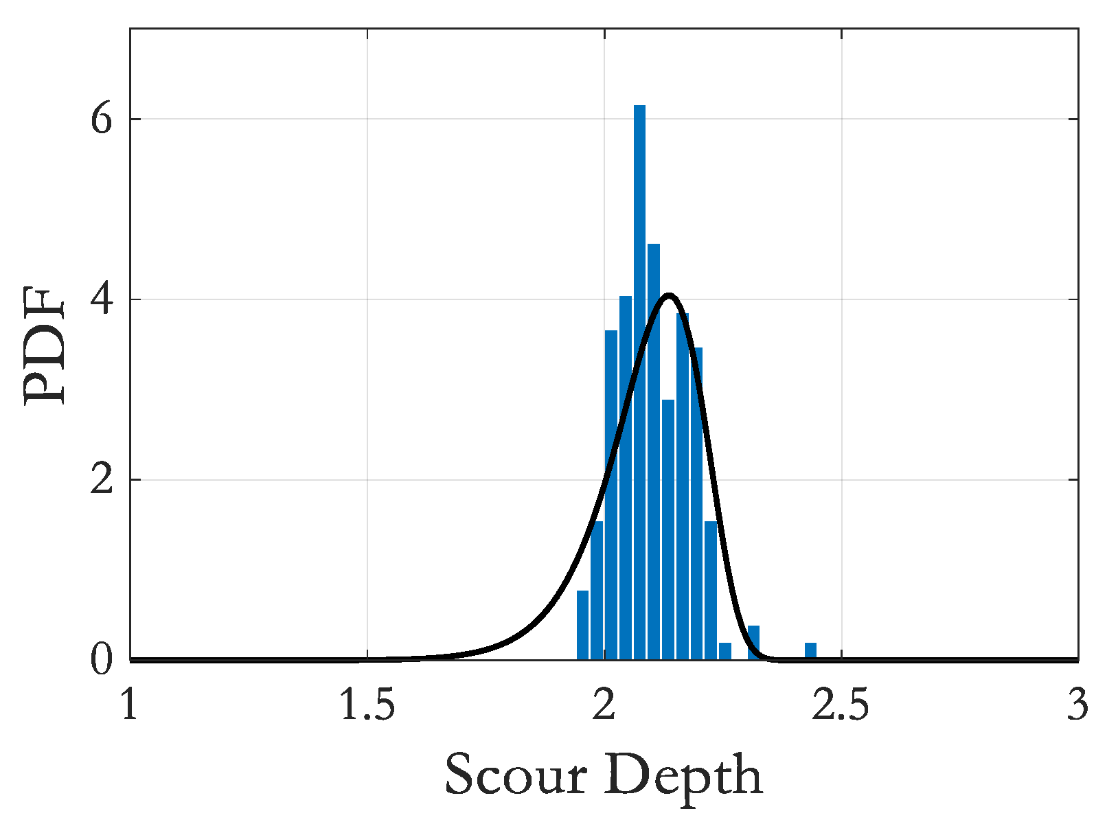 Energies 15 02056 g012