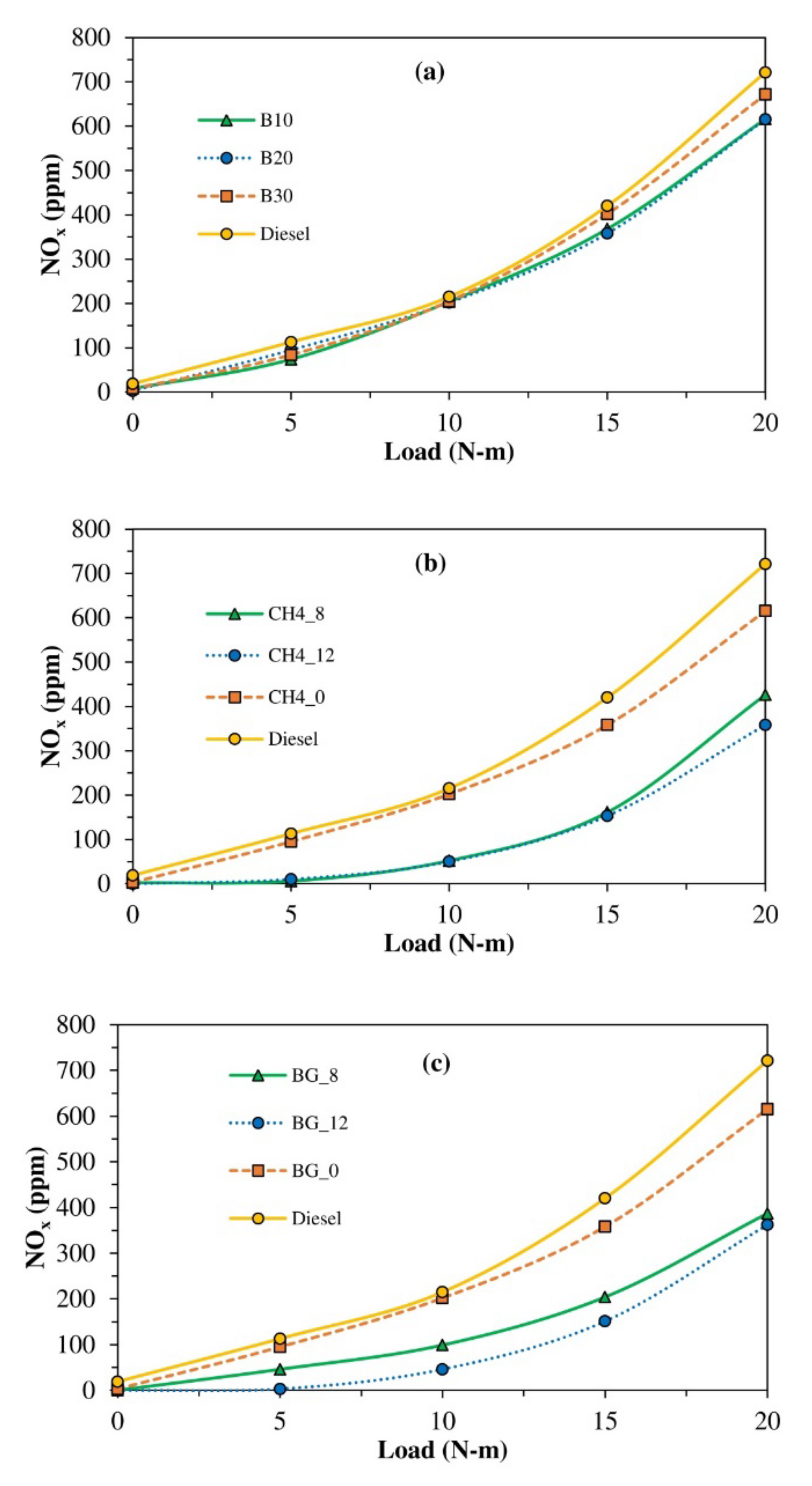 Energies 15 02057 g003