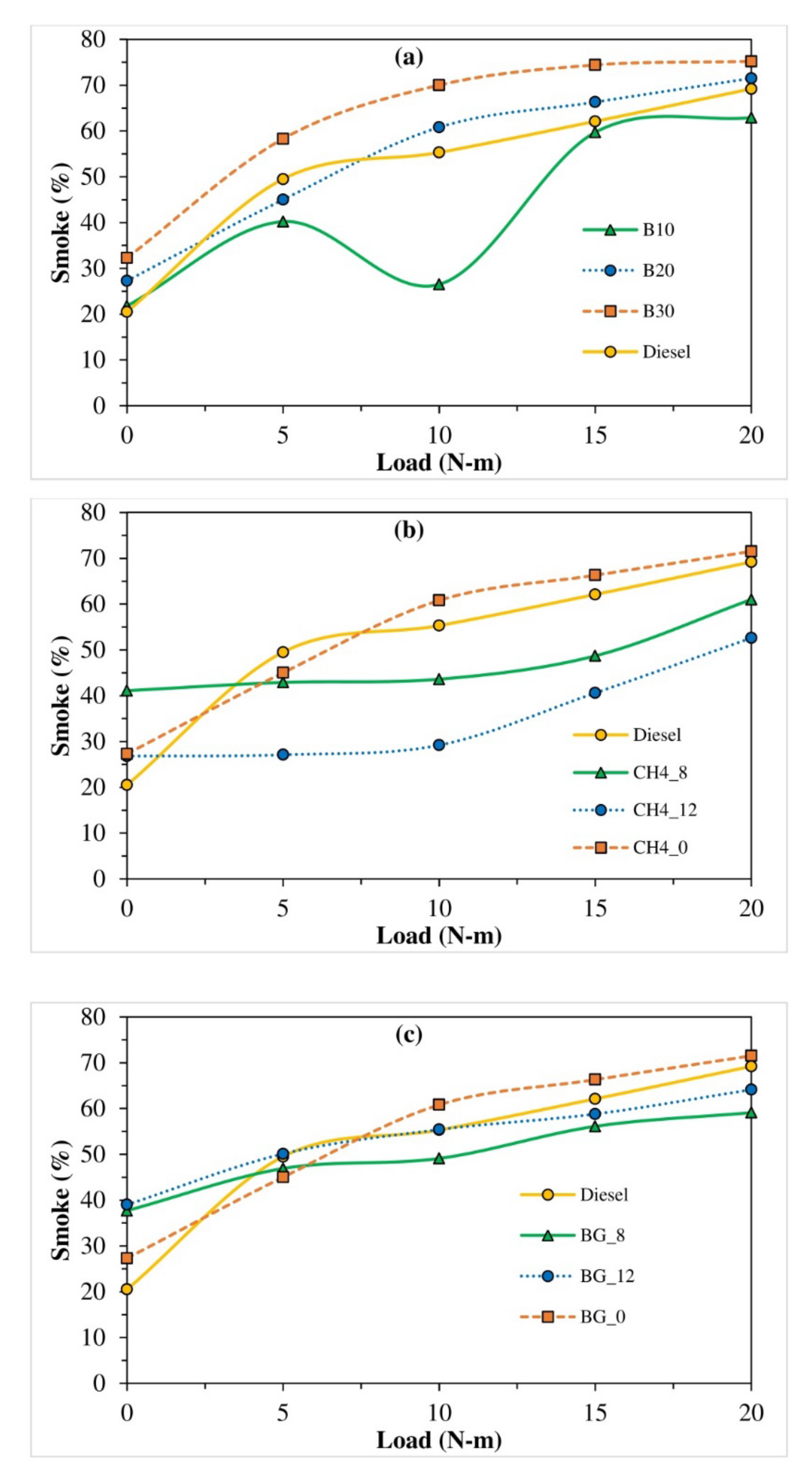 Energies 15 02057 g004