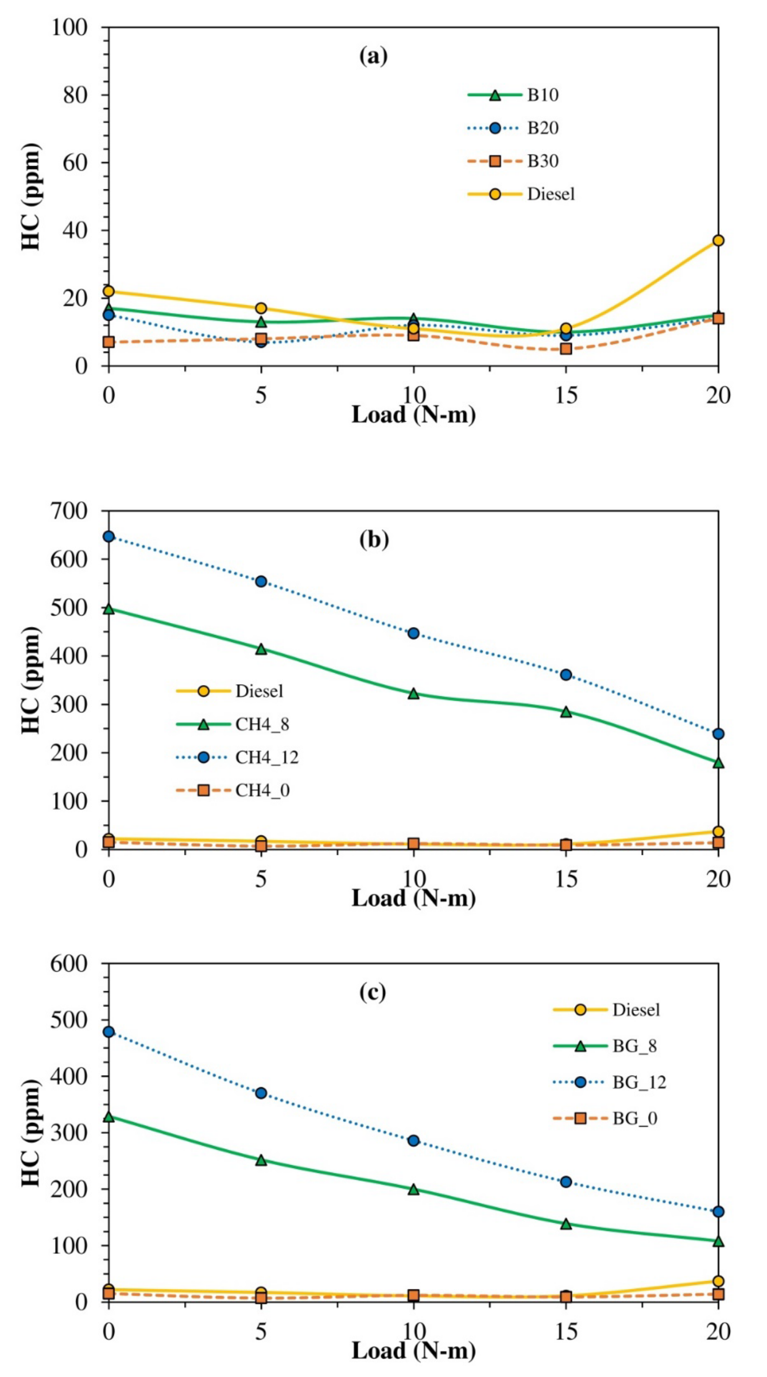 Energies 15 02057 g005