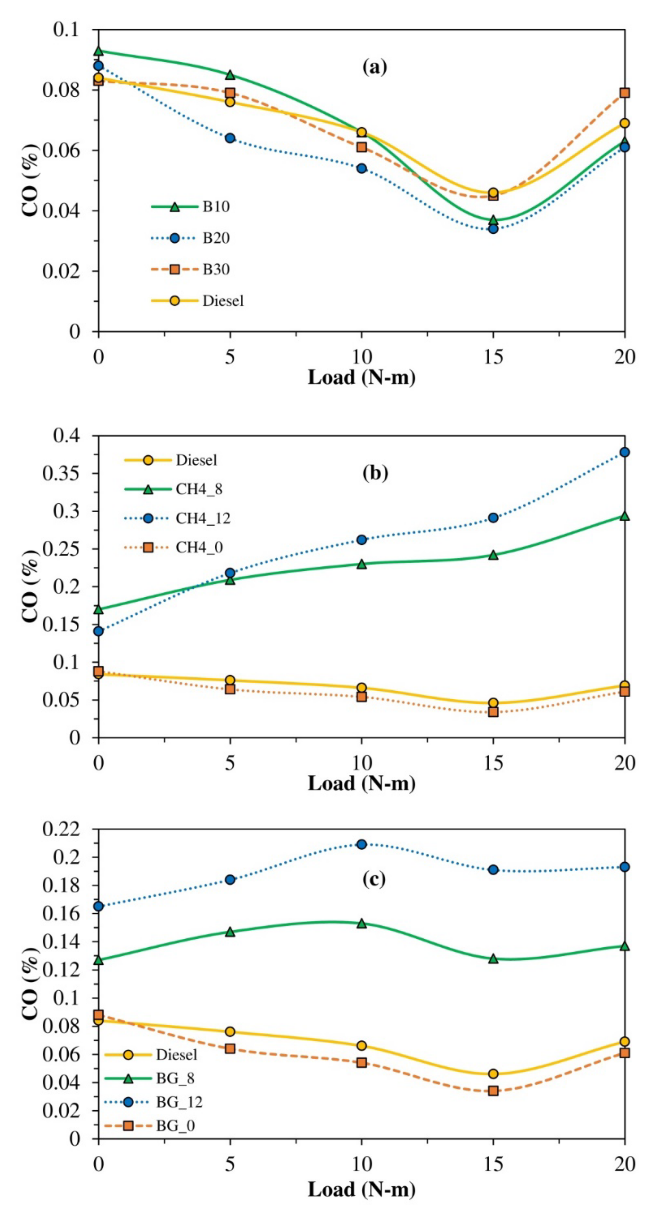 Energies 15 02057 g006