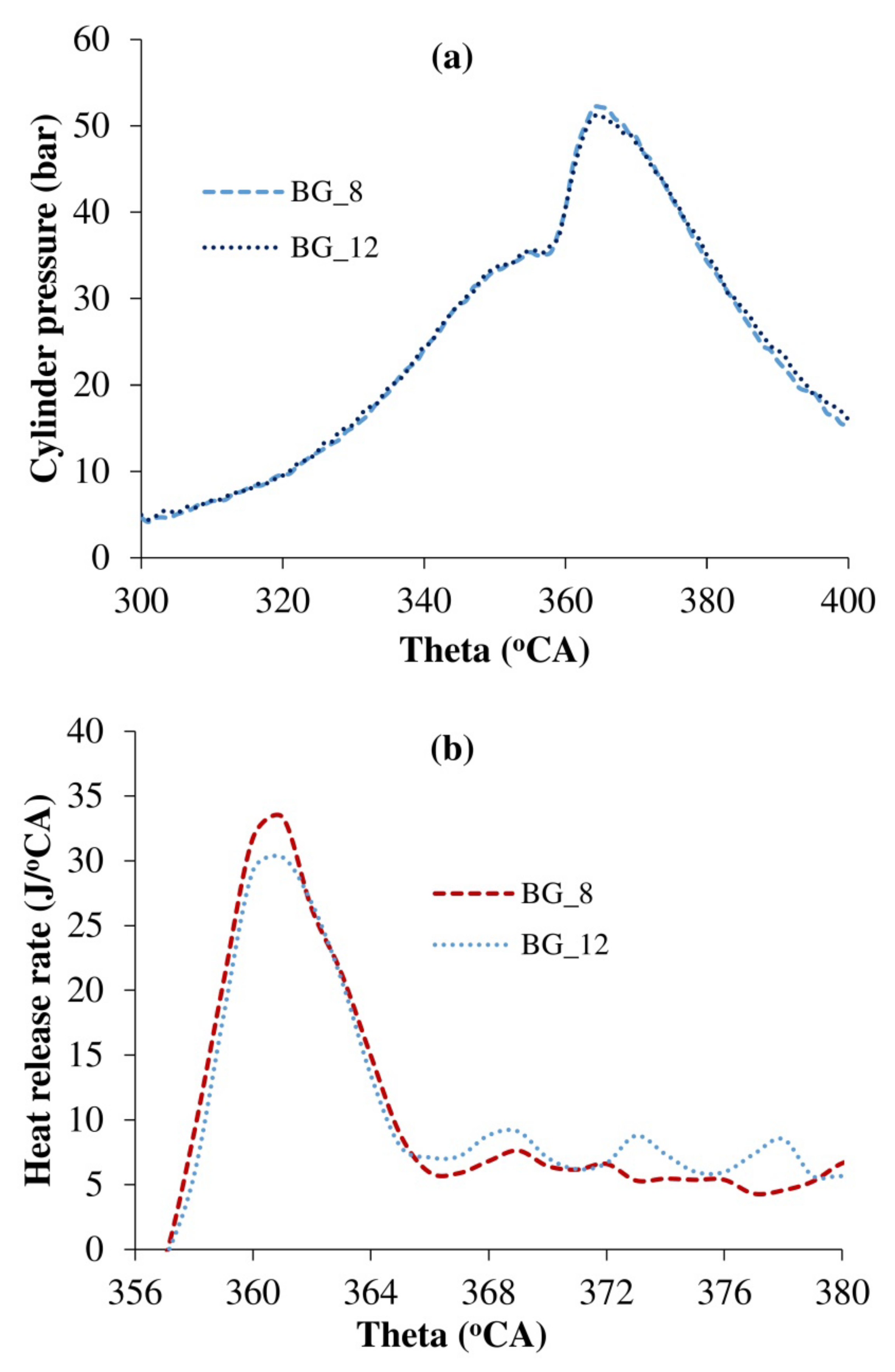 Energies 15 02057 g007