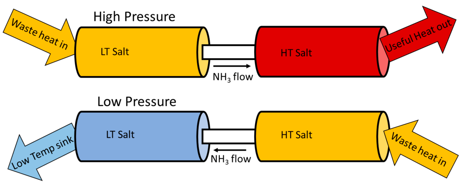 Energies 15 02058 g001 Energies 15 02058 g001
