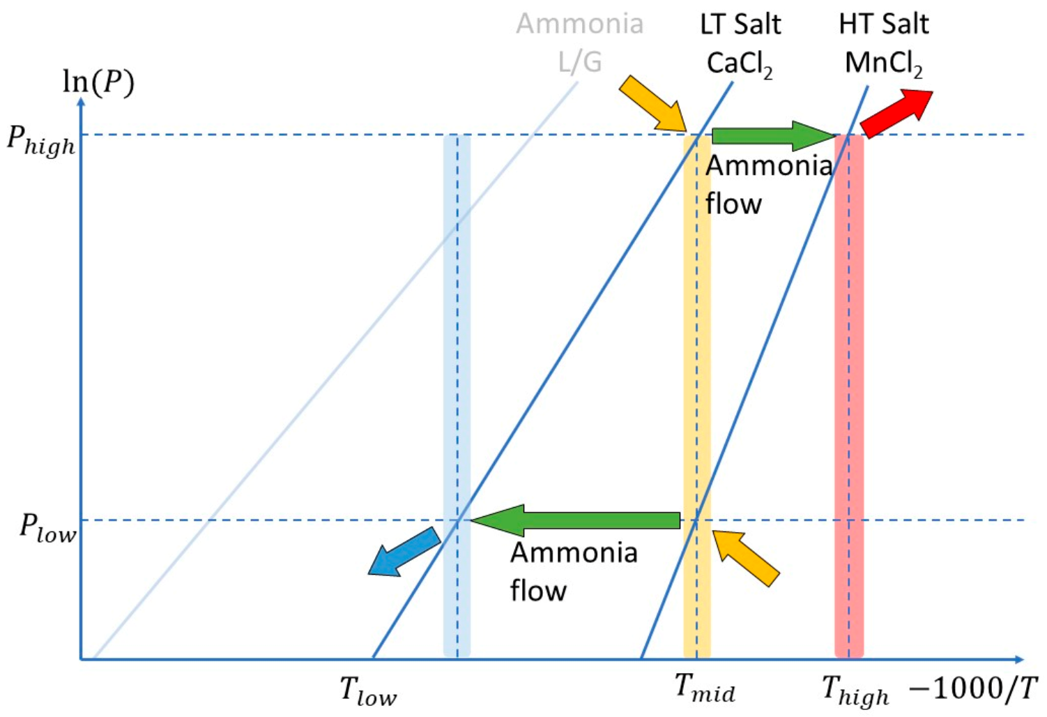 Energies 15 02058 g002 Energies 15 02058 g002