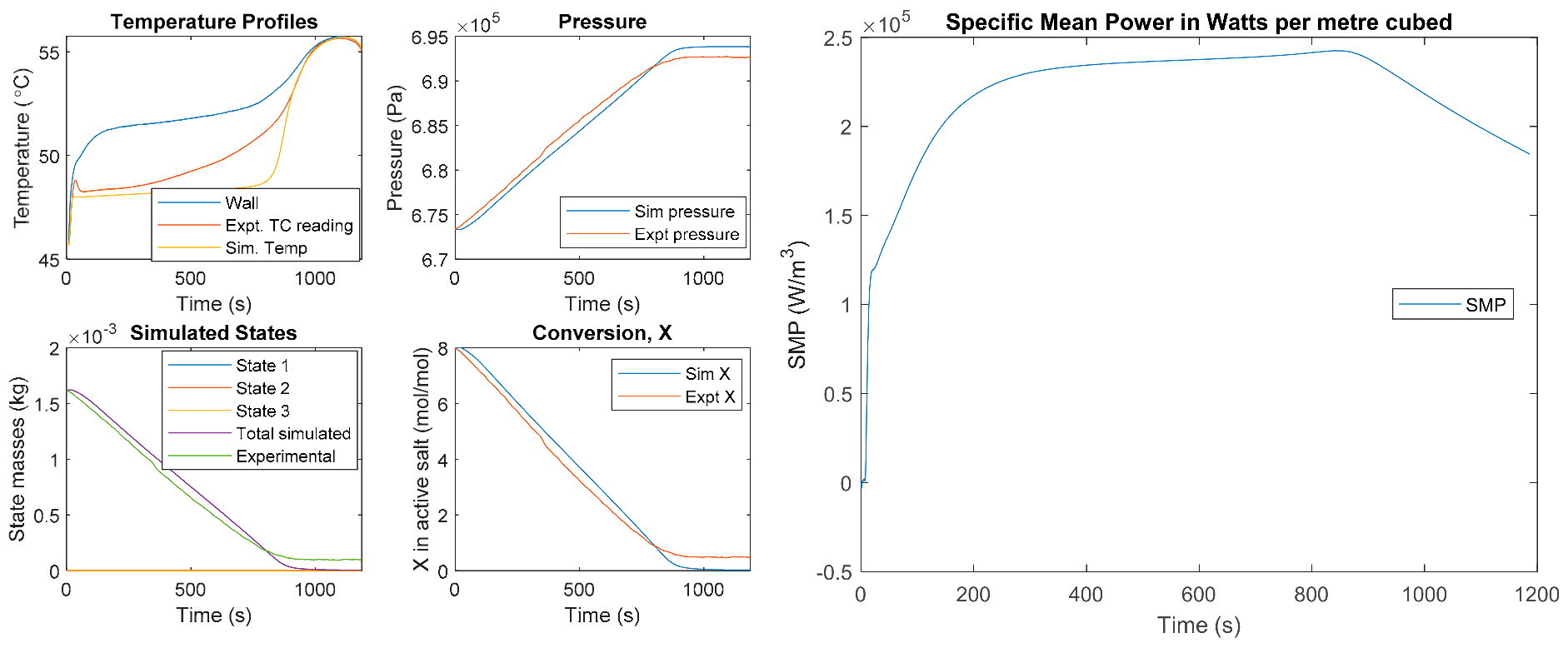 Energies 15 02058 g008 Energies 15 02058 g008