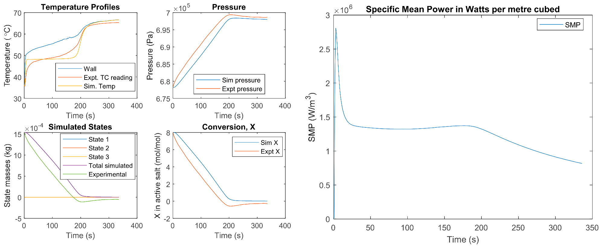 Energies 15 02058 g010 Energies 15 02058 g010