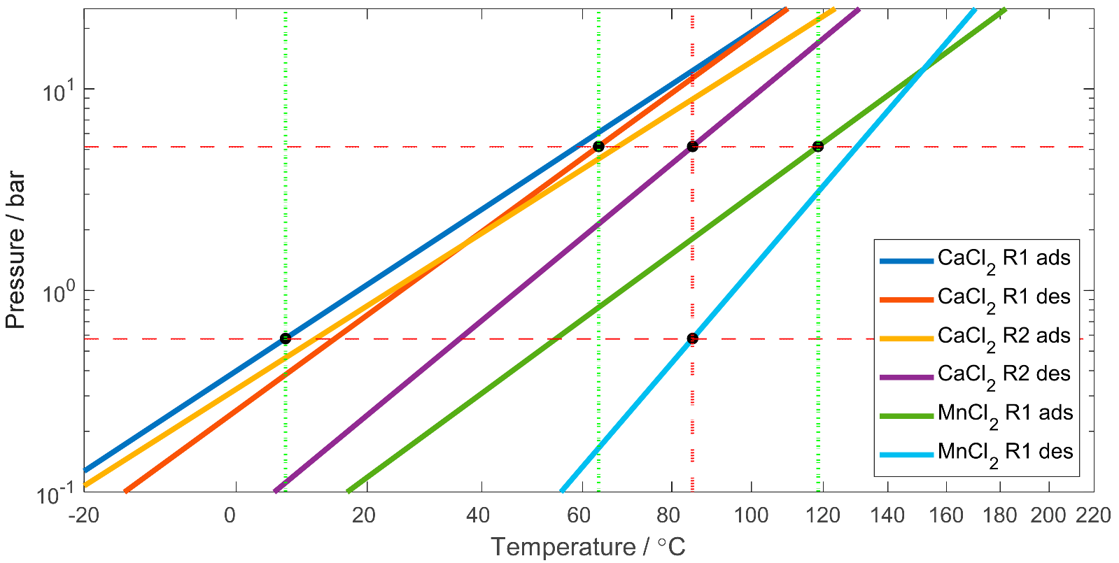 Energies 15 02058 g0a11 Energies 15 02058 g0a11