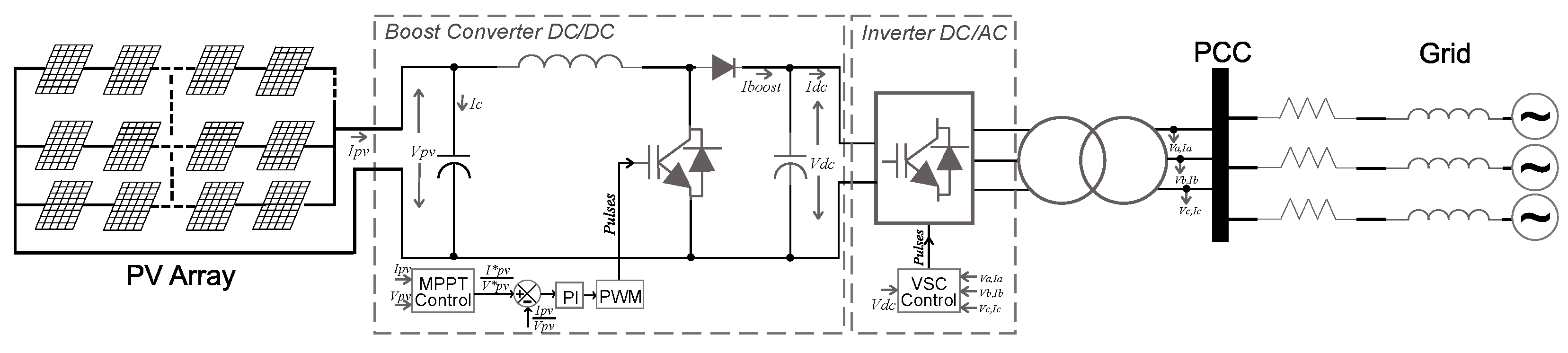 Energies 15 02060 g002 550